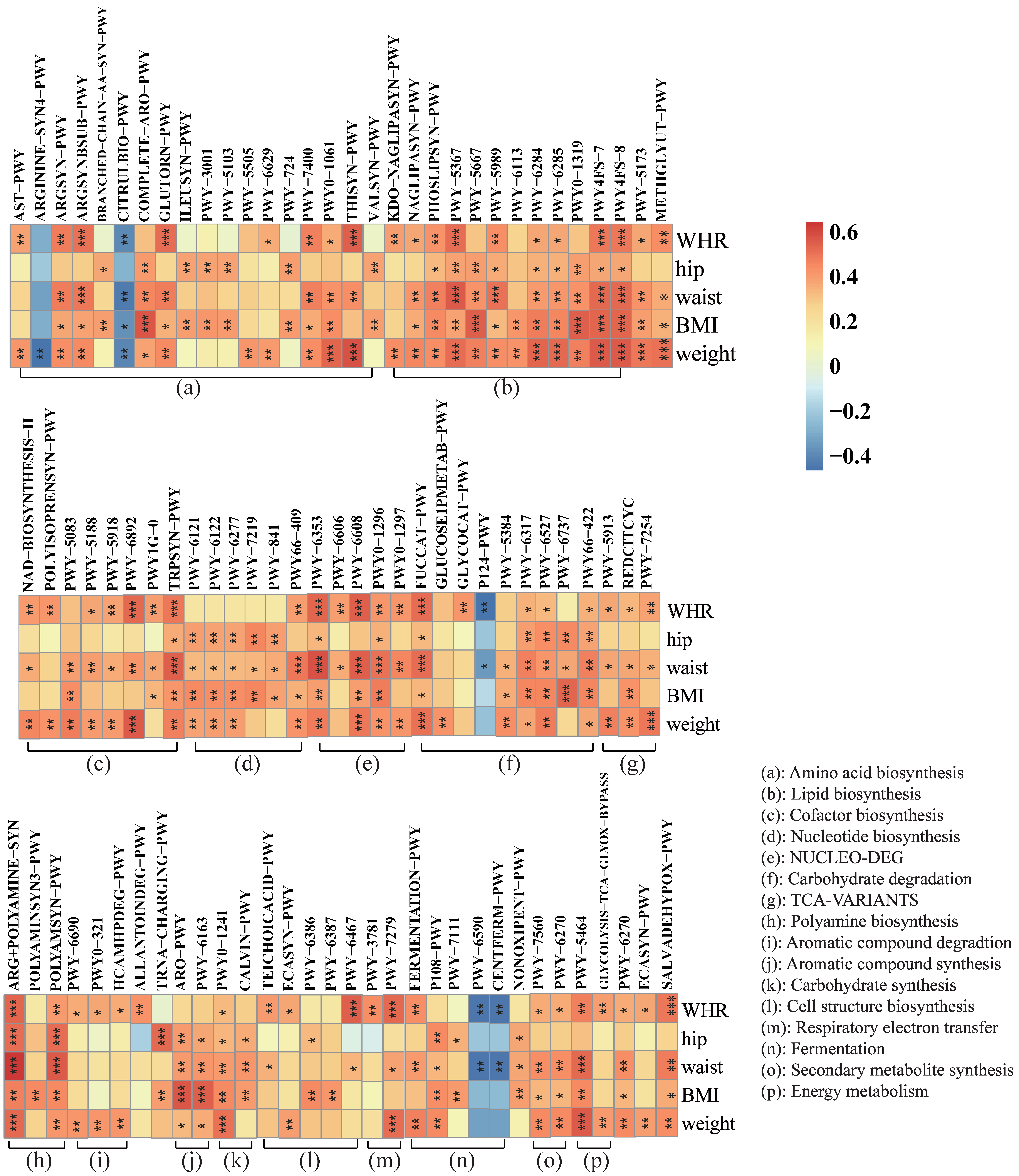 Nutrients 15 04163 g006