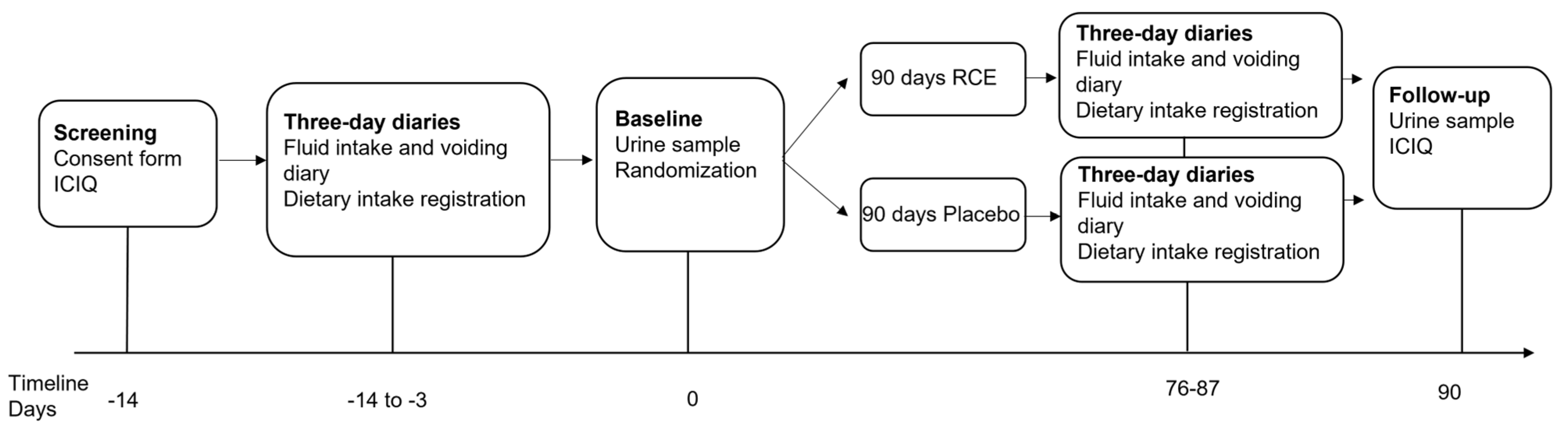 Nutrients 15 04165 g001 Nutrients 15 04165 g001