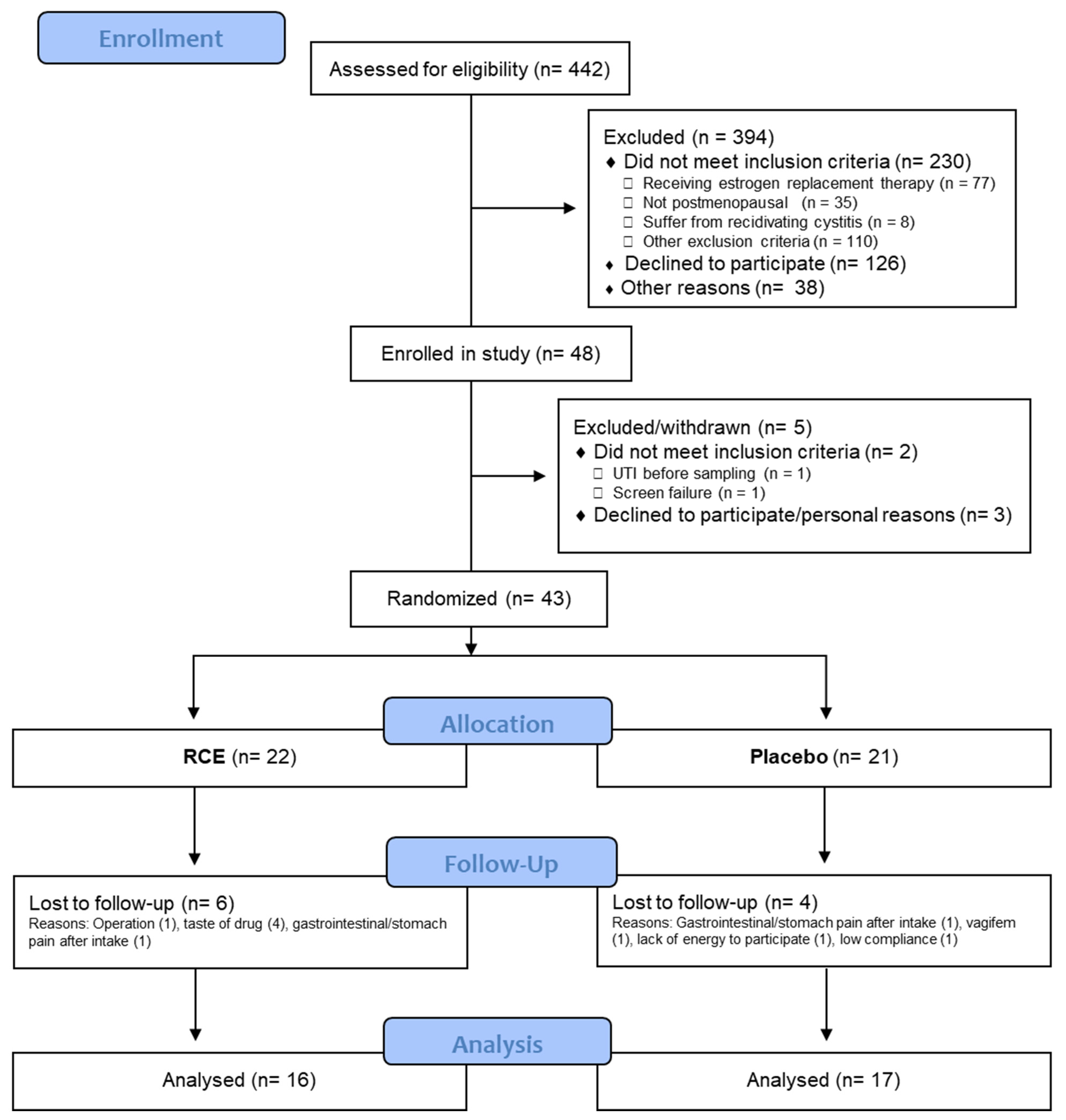 Nutrients 15 04165 g002 Nutrients 15 04165 g002