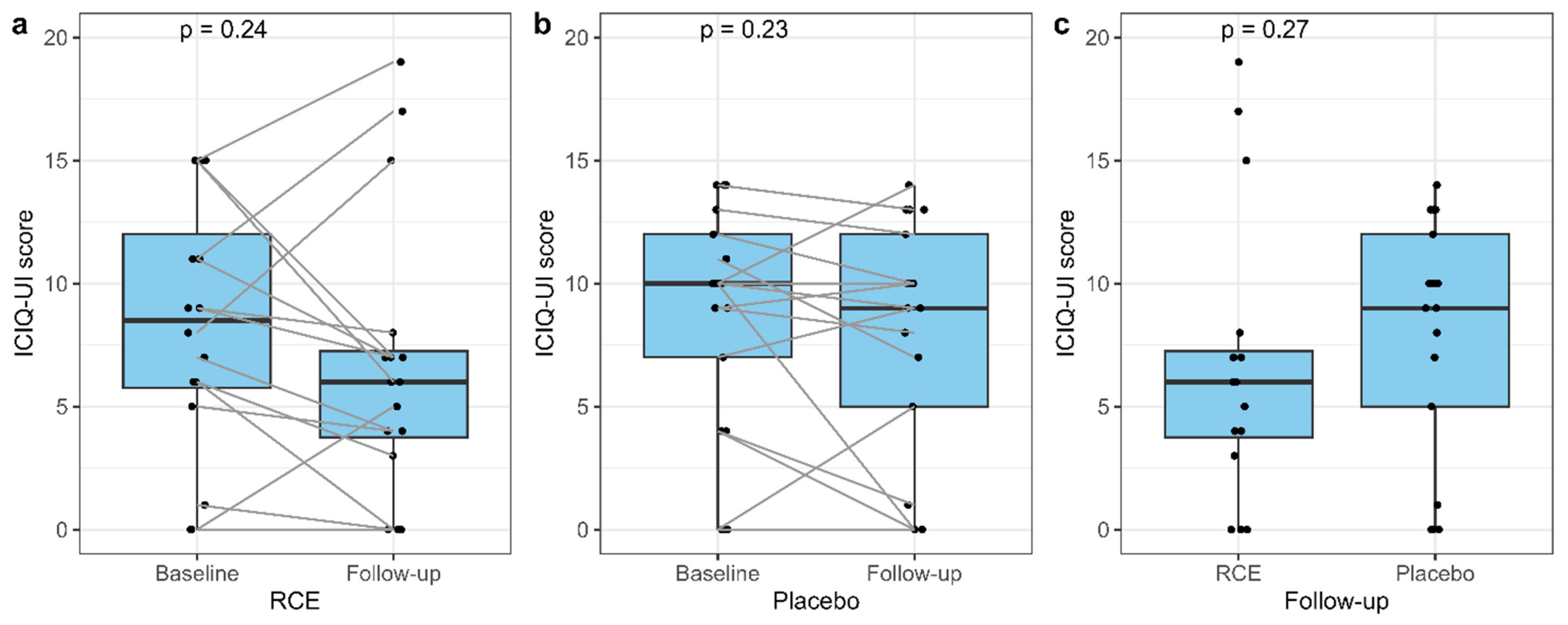 Nutrients 15 04165 g005 Nutrients 15 04165 g005