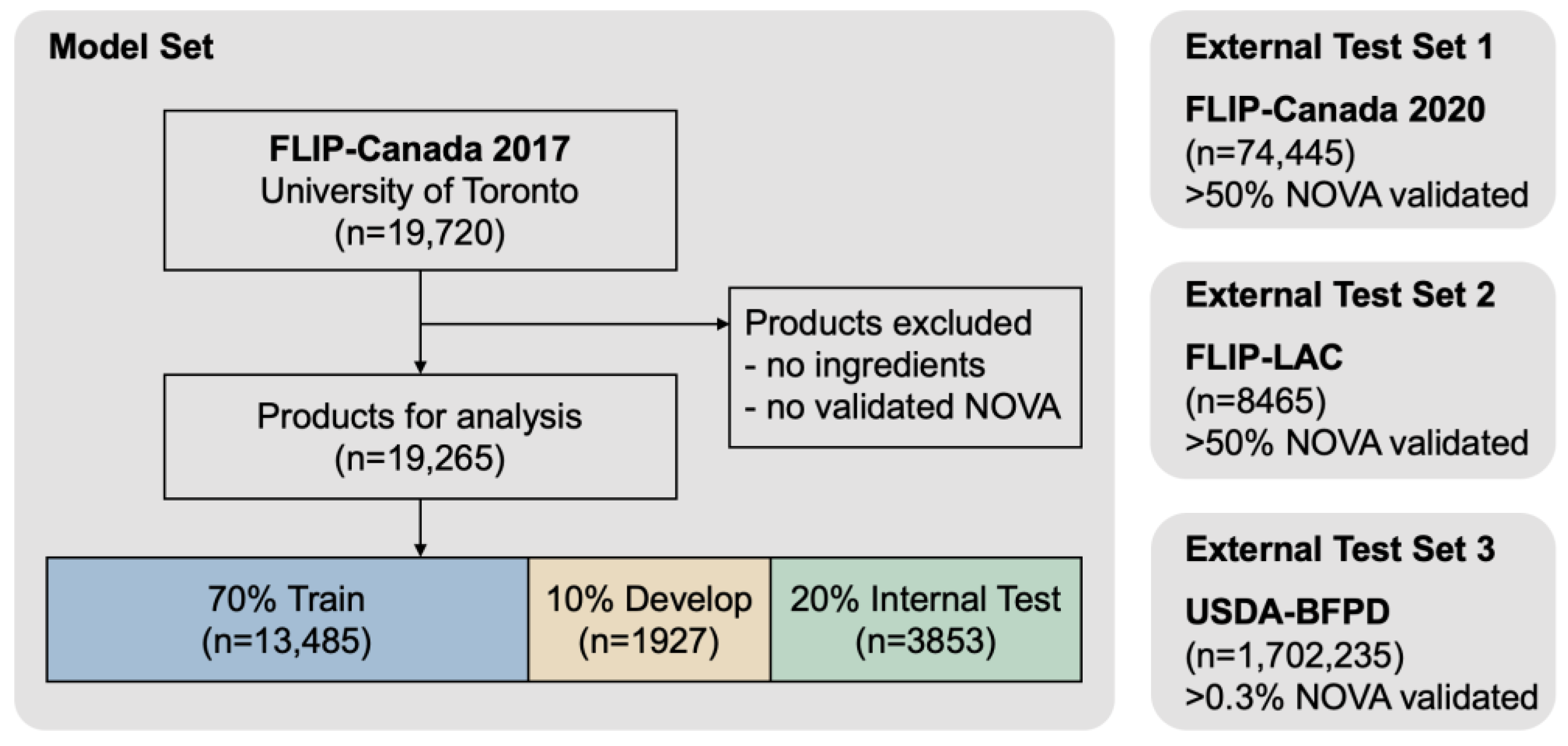 Nutrients 15 04167 g001