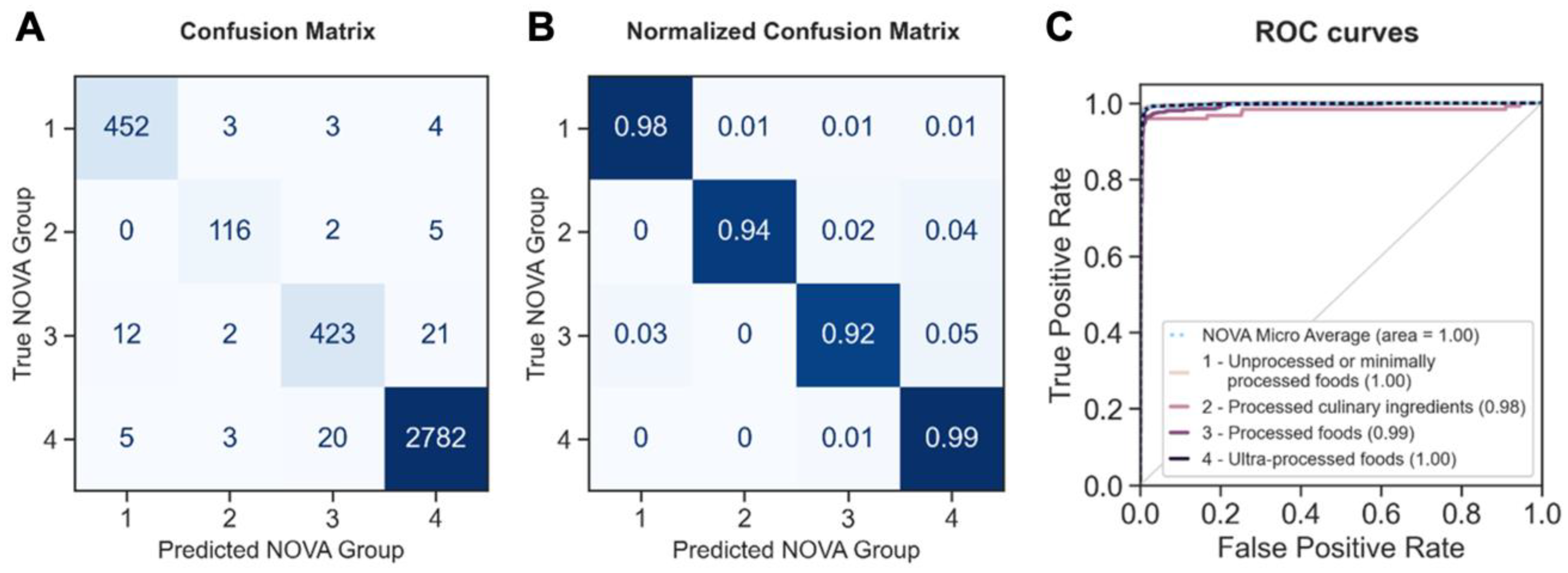 Nutrients 15 04167 g002