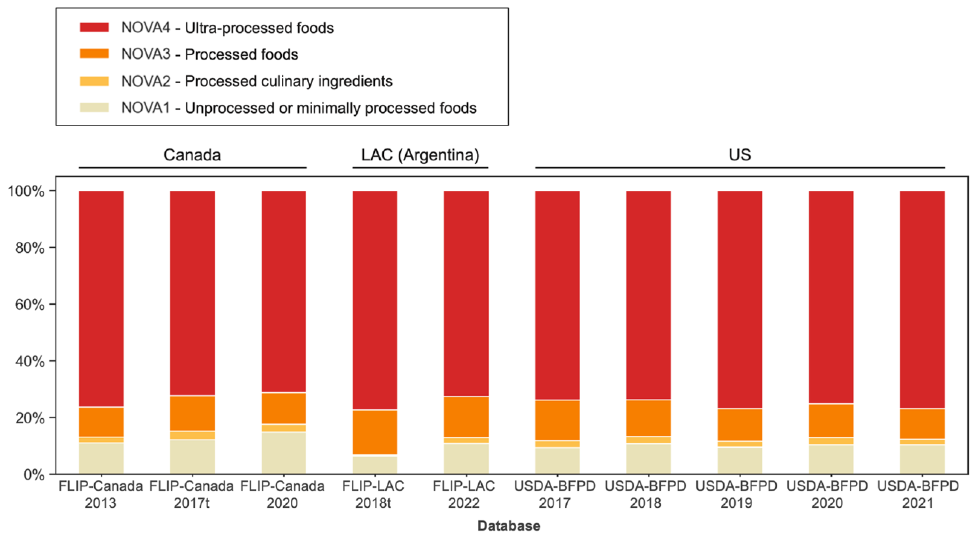 Nutrients 15 04167 g004