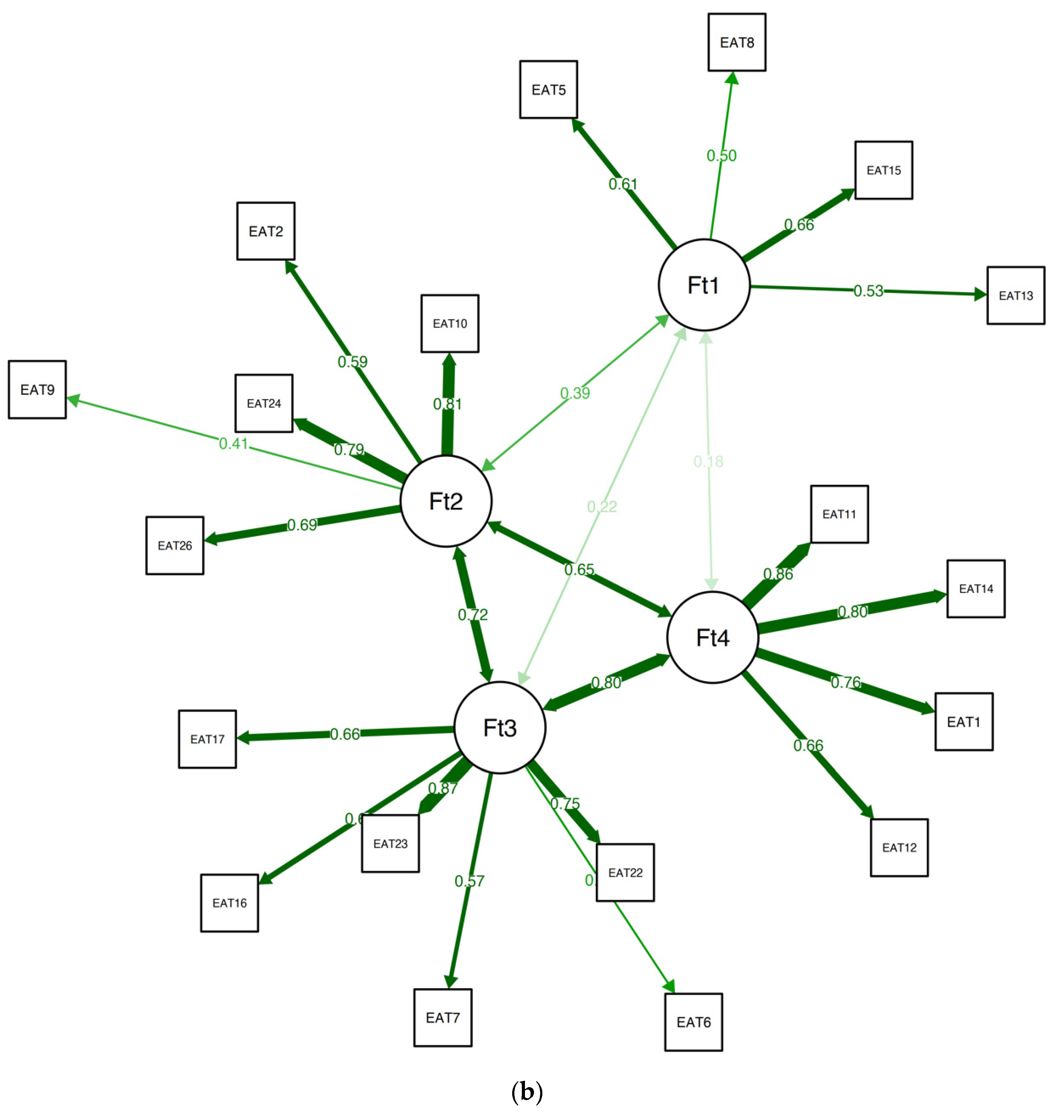 Nutrients 15 04168 g002b