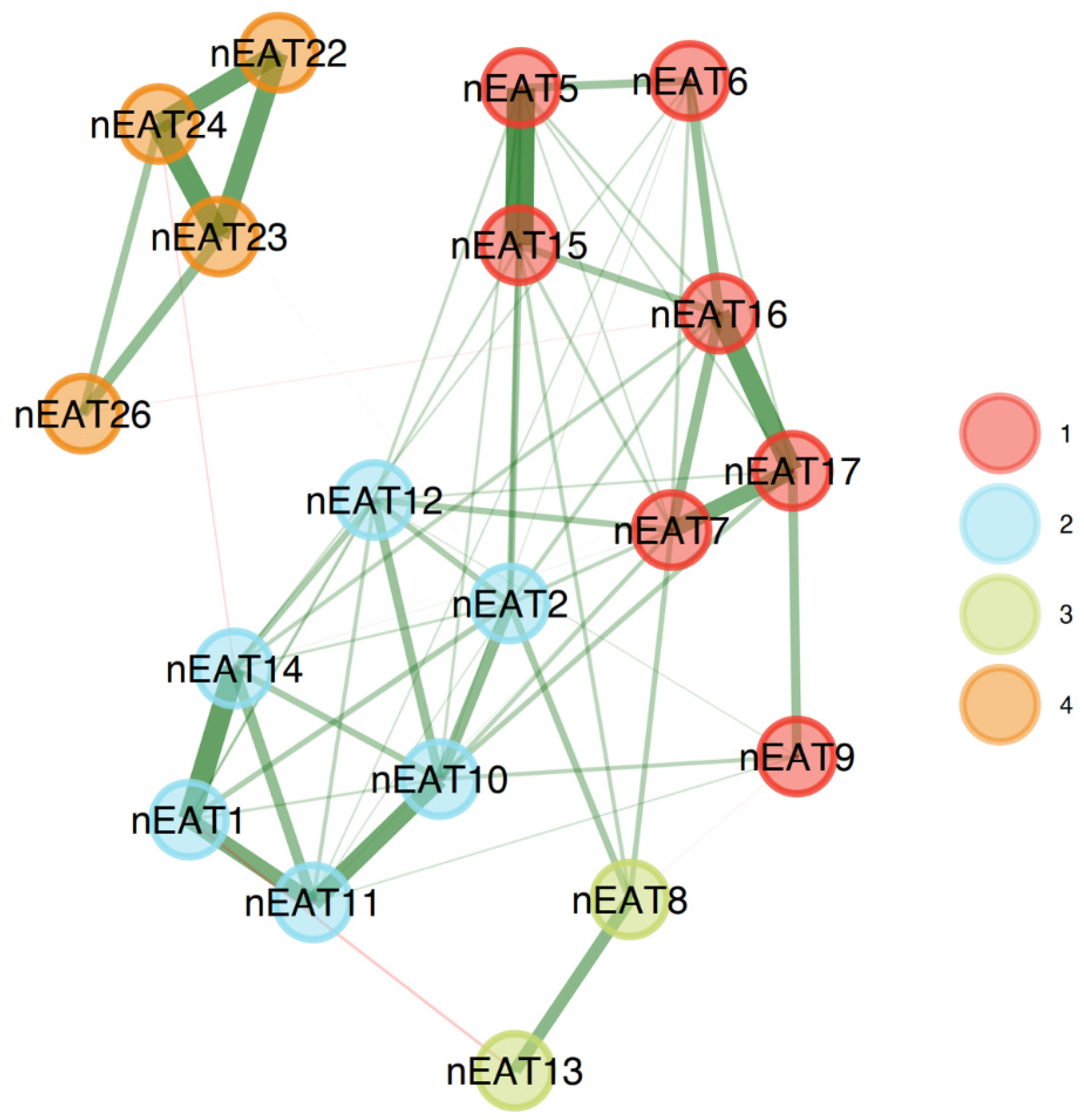 Nutrients 15 04168 g004