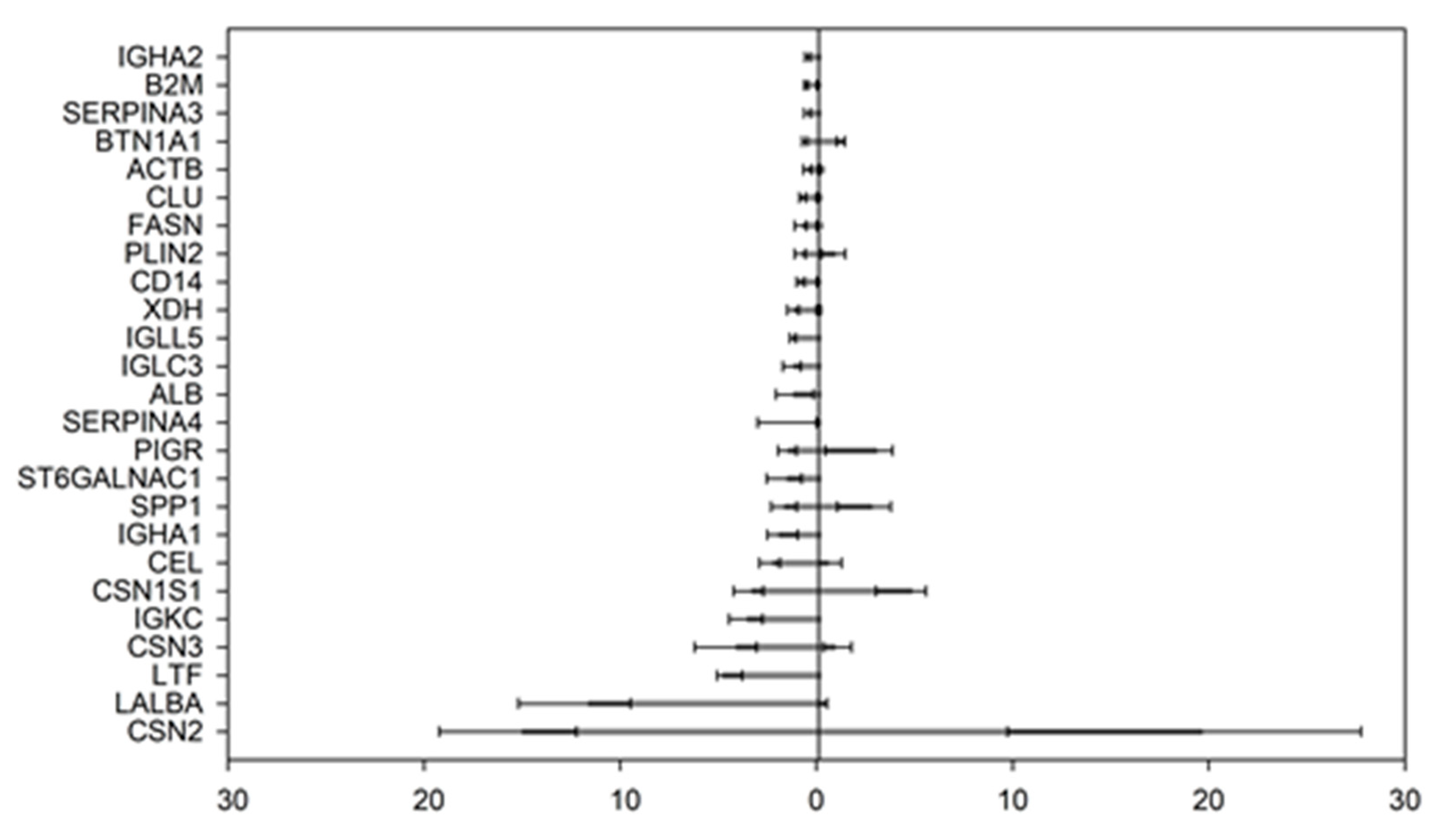 Nutrients 15 04169 g001