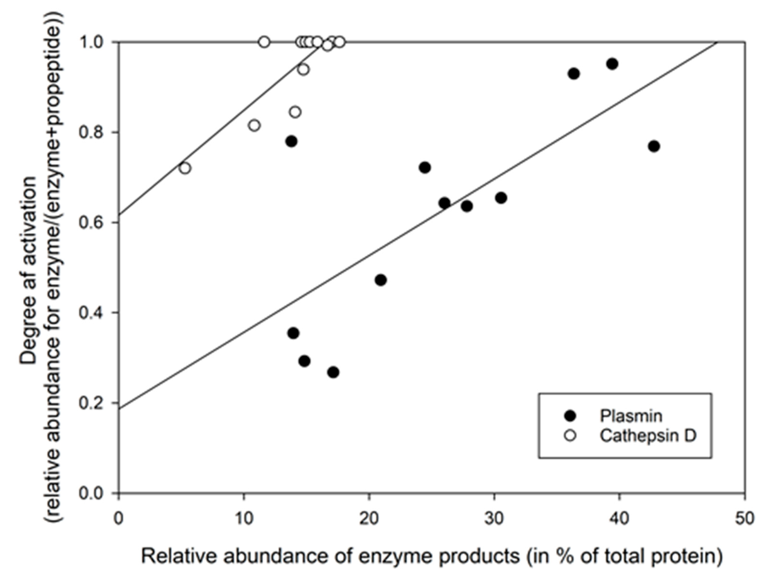 Nutrients 15 04169 g002
