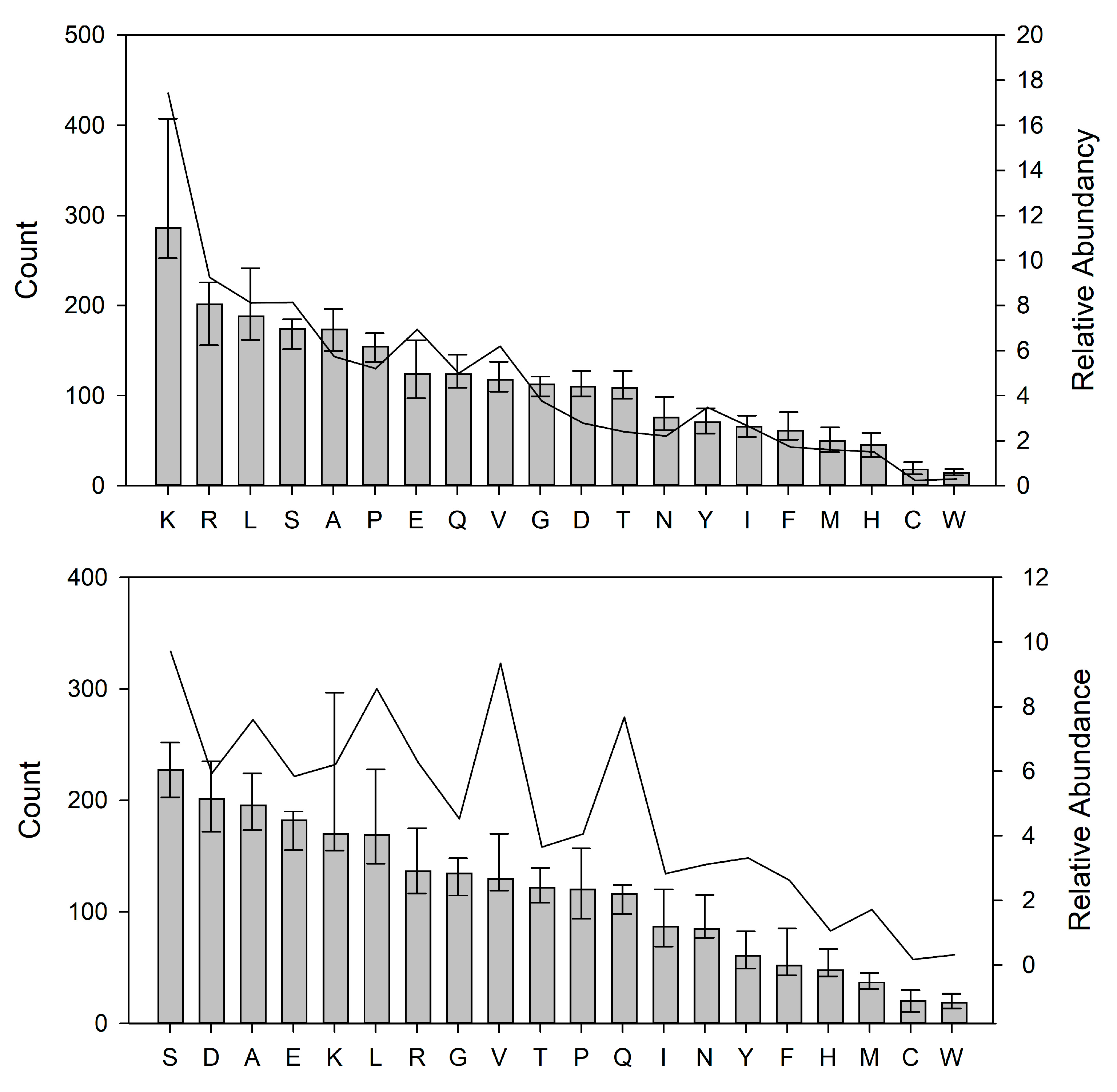 Nutrients 15 04169 g004
