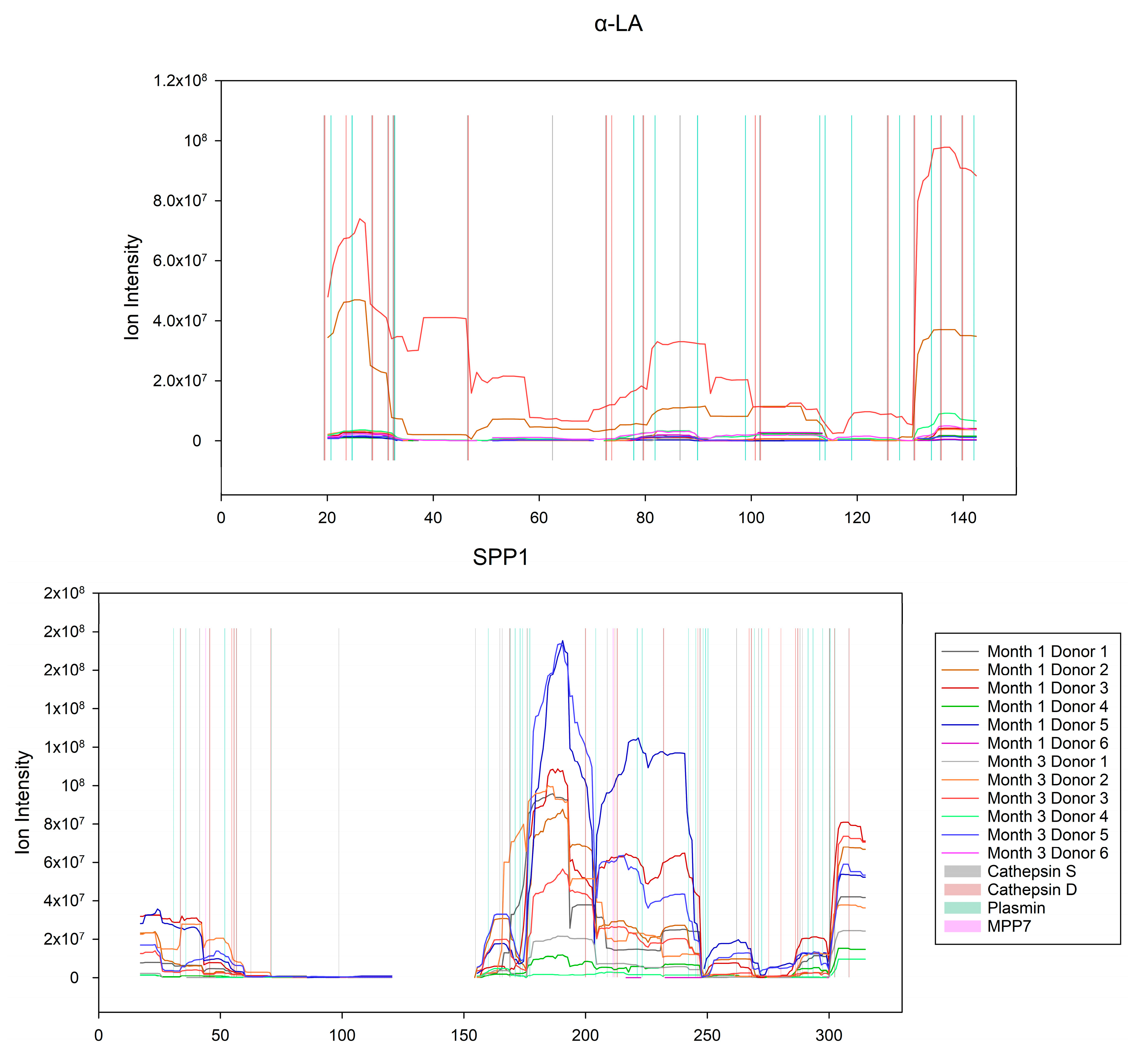 Nutrients 15 04169 g006
