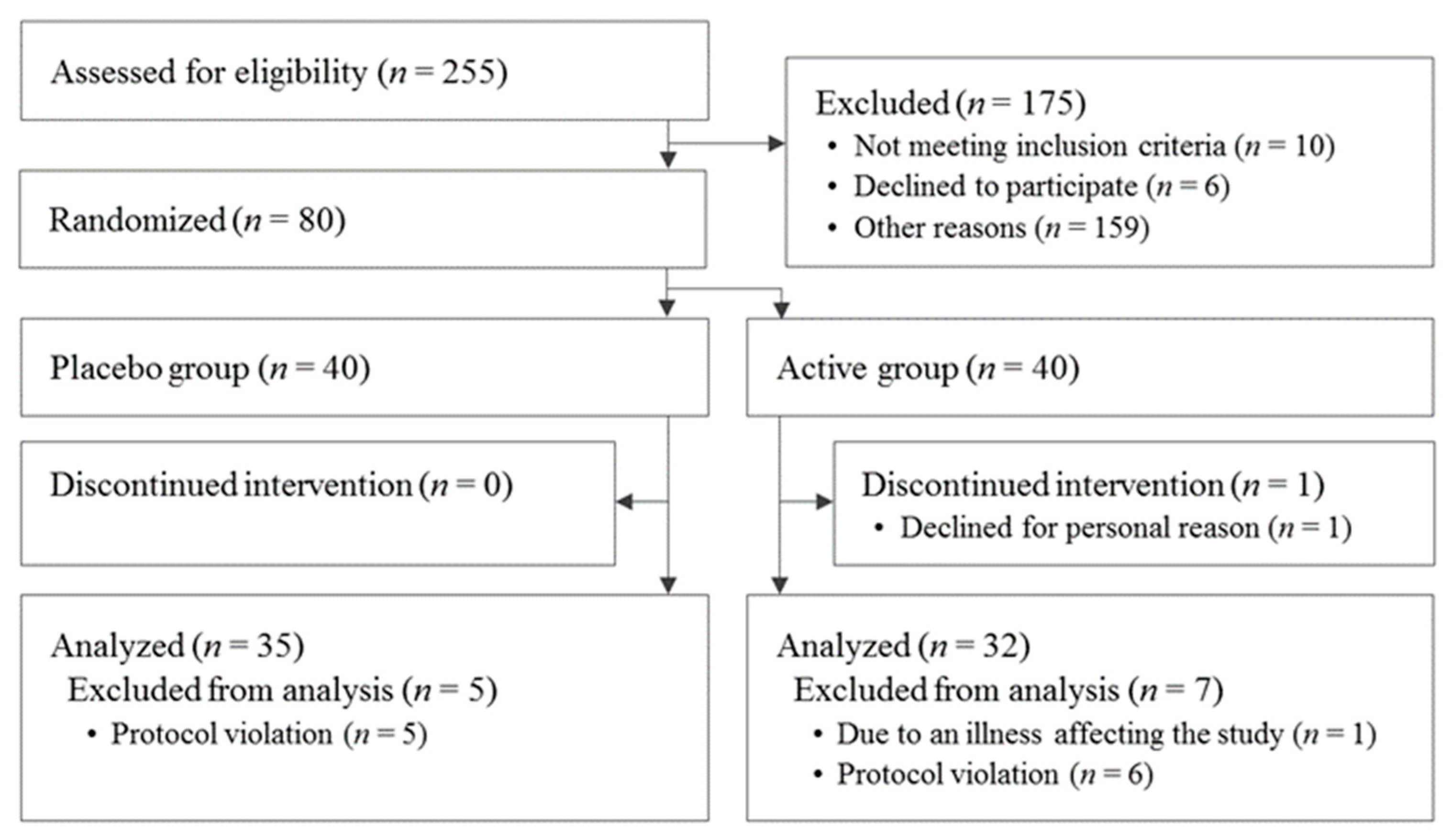 Nutrients 15 04175 g001