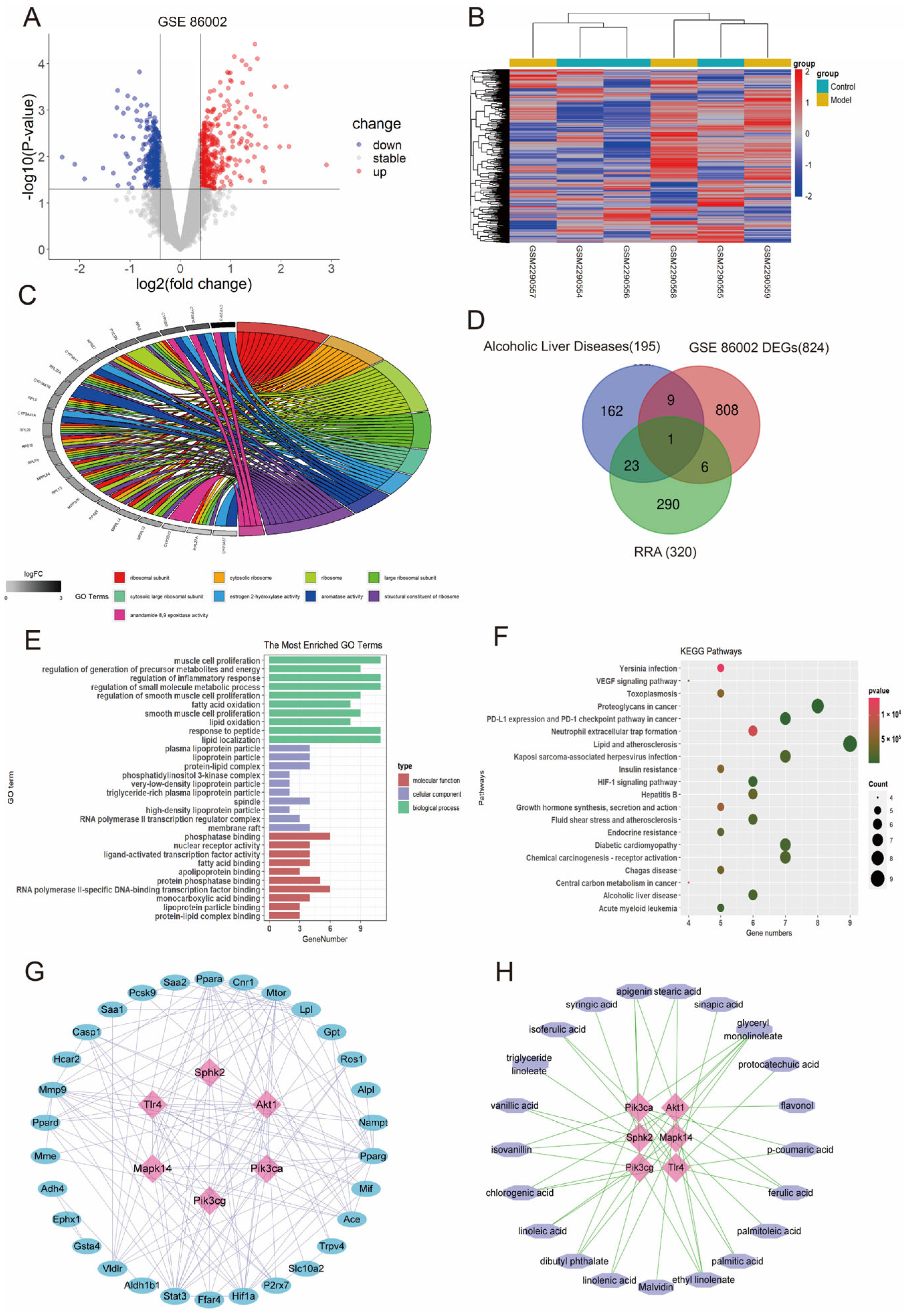 Nutrients 15 04176 g004