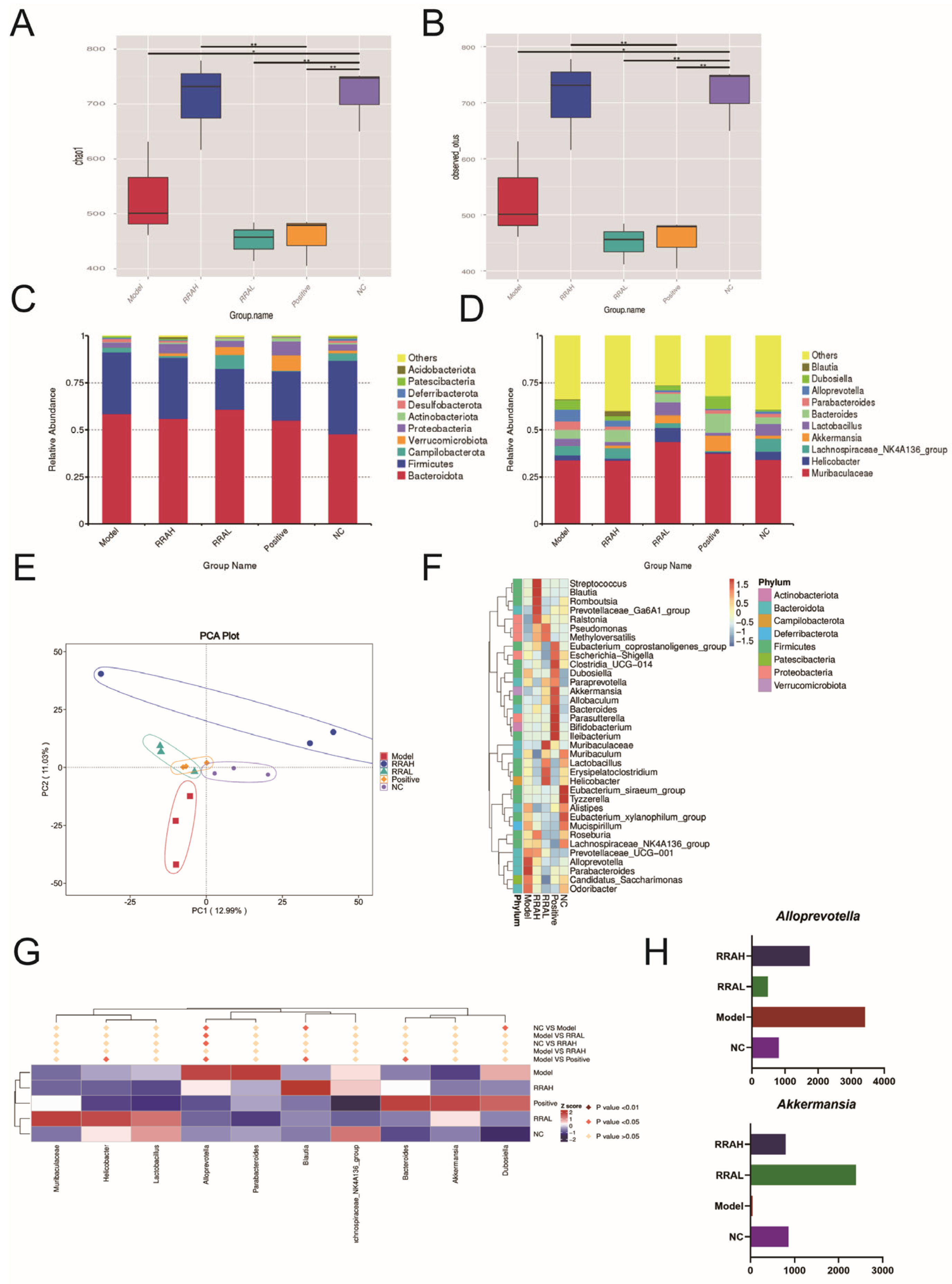 Nutrients 15 04176 g007