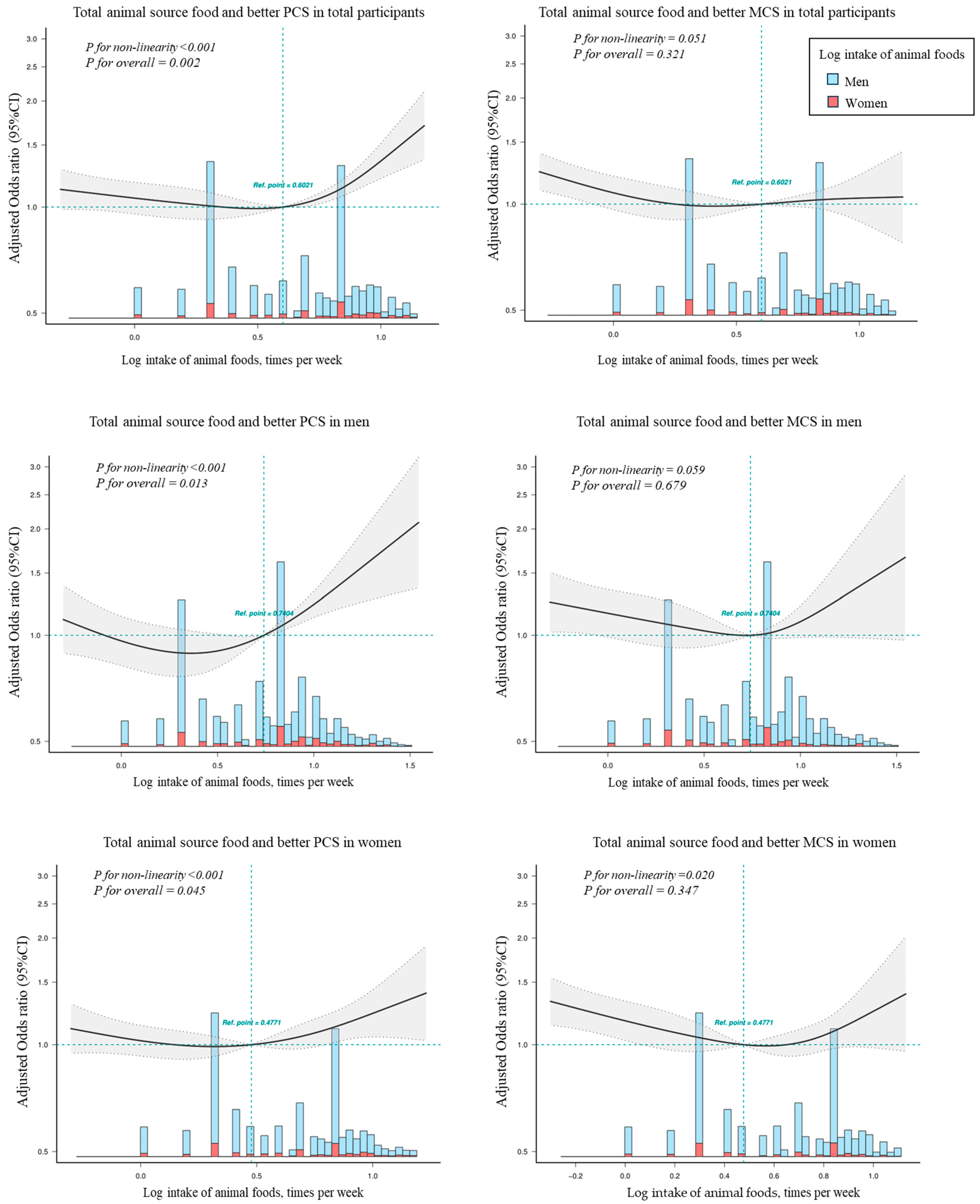 Nutrients 15 04183 g001