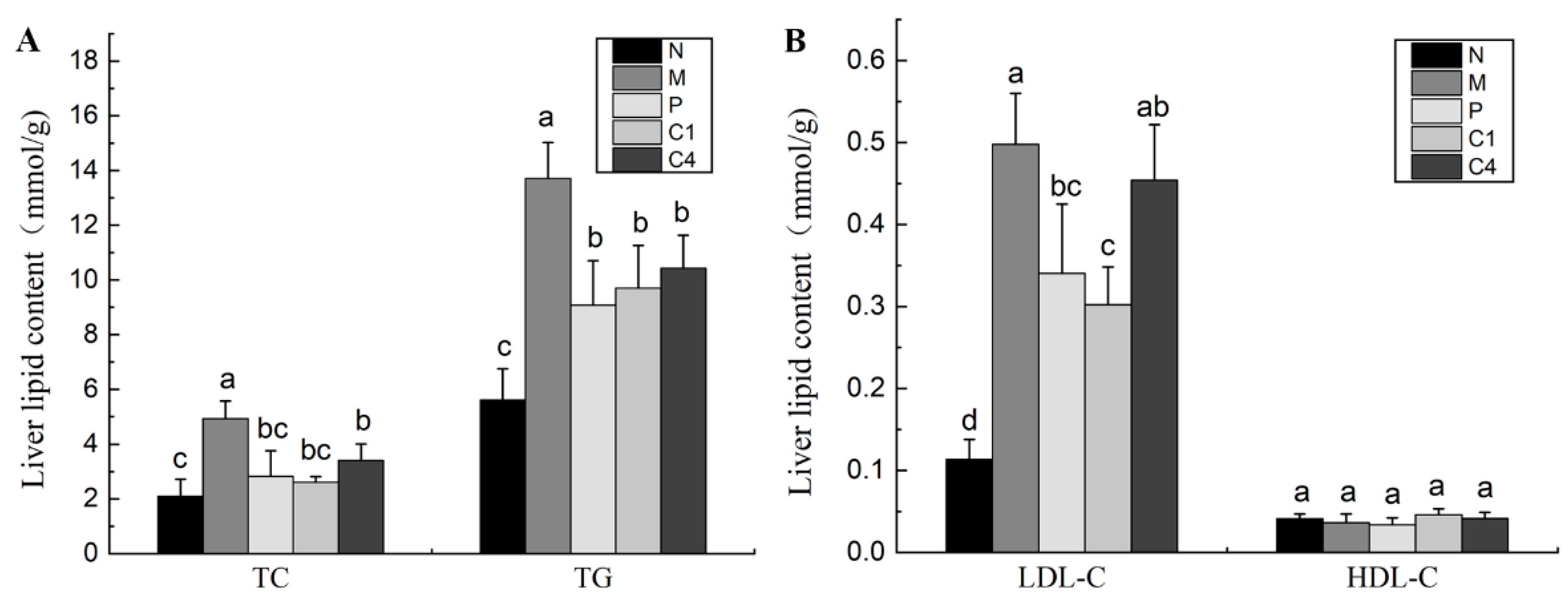 Nutrients 15 04187 g001