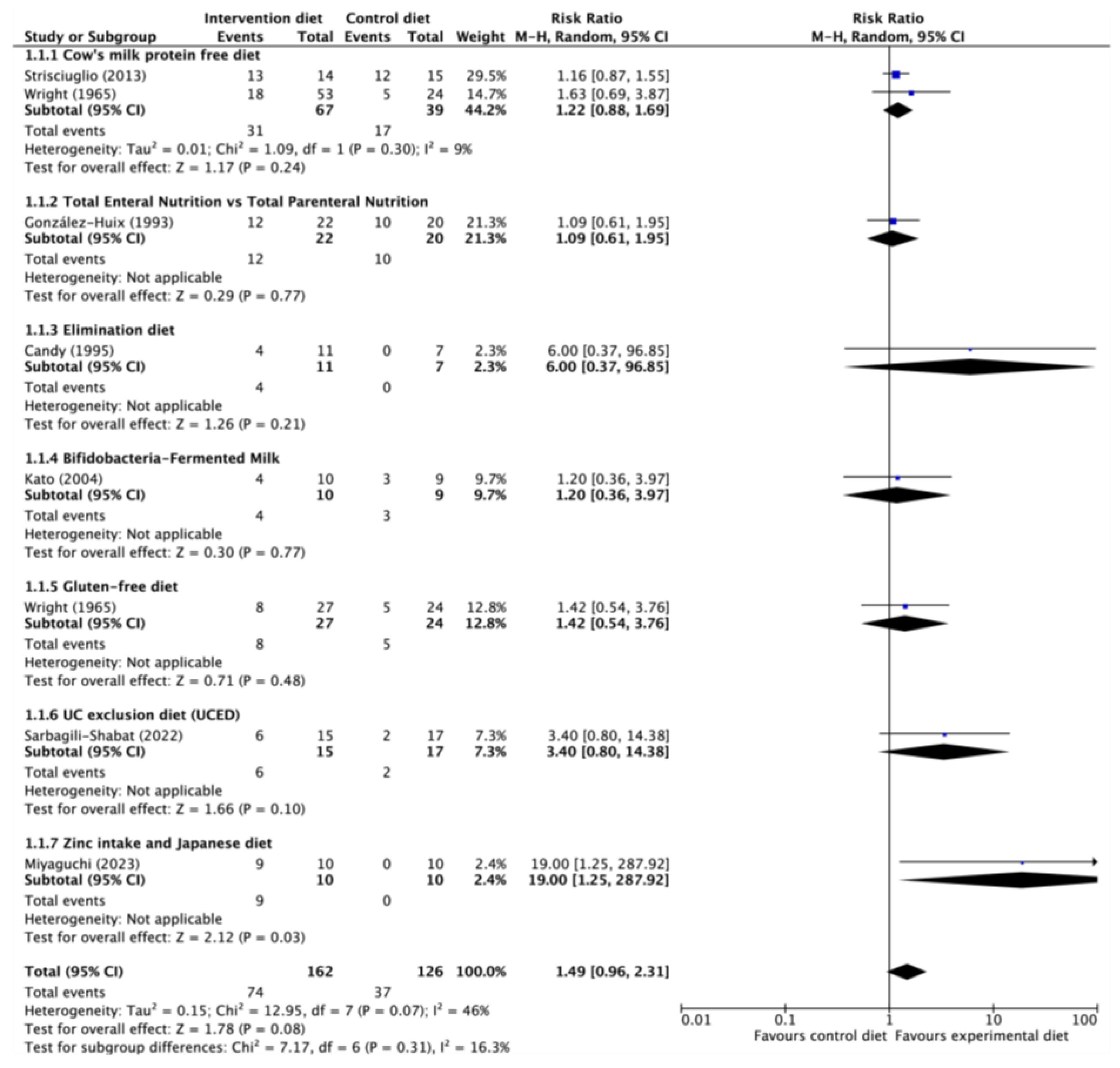 Nutrients 15 04194 g002
