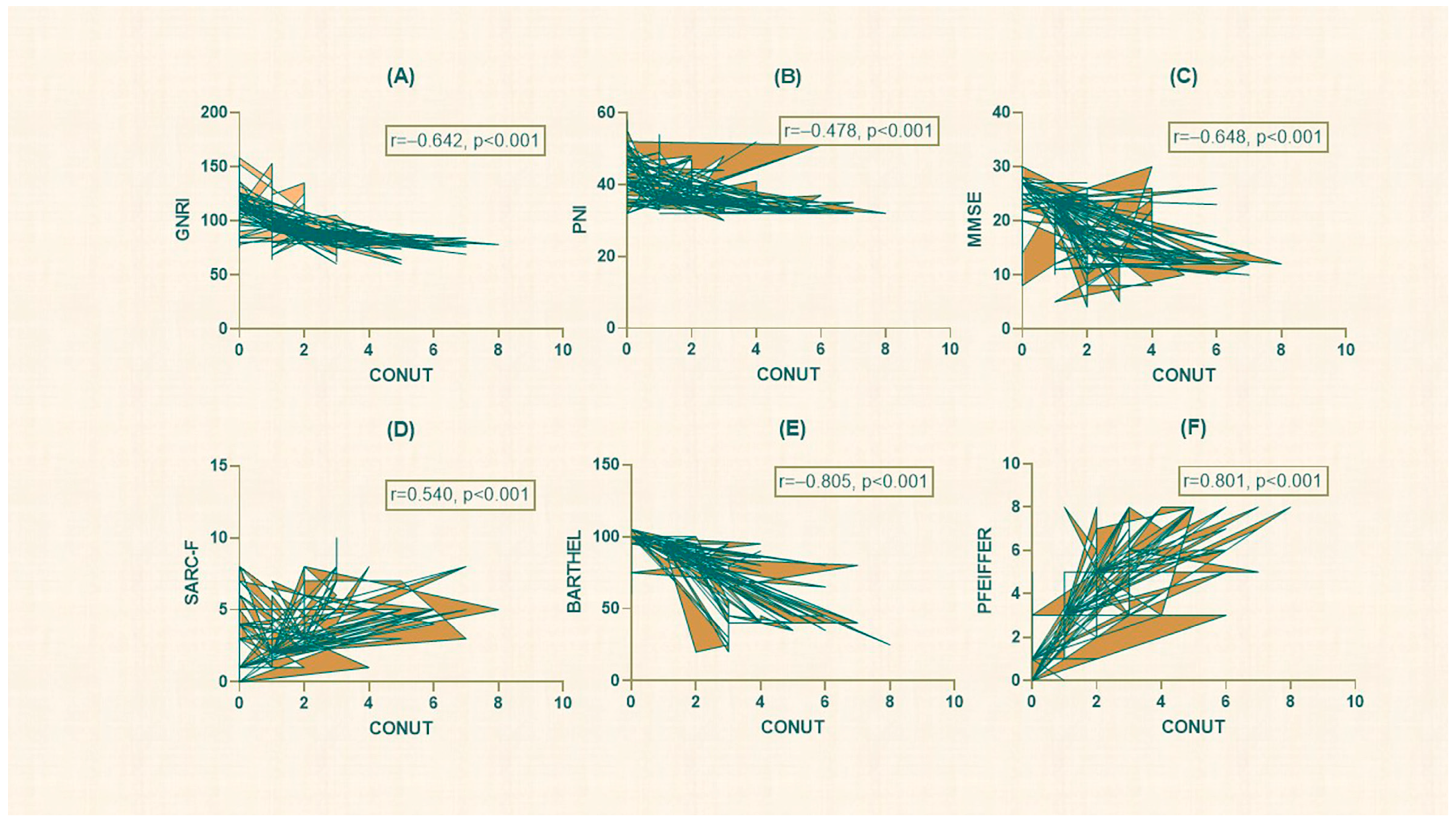 Nutrients 15 04195 g002