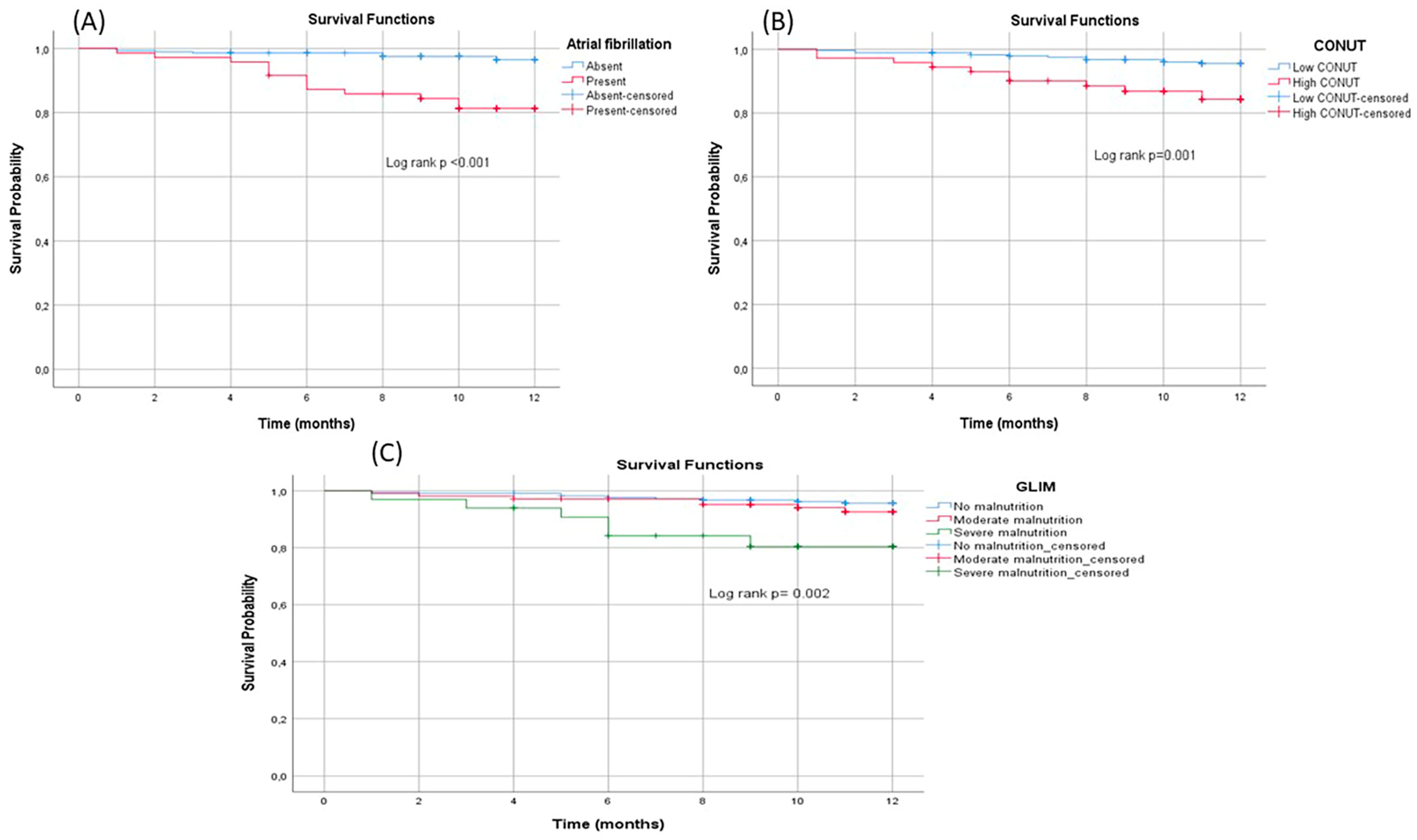 Nutrients 15 04195 g003