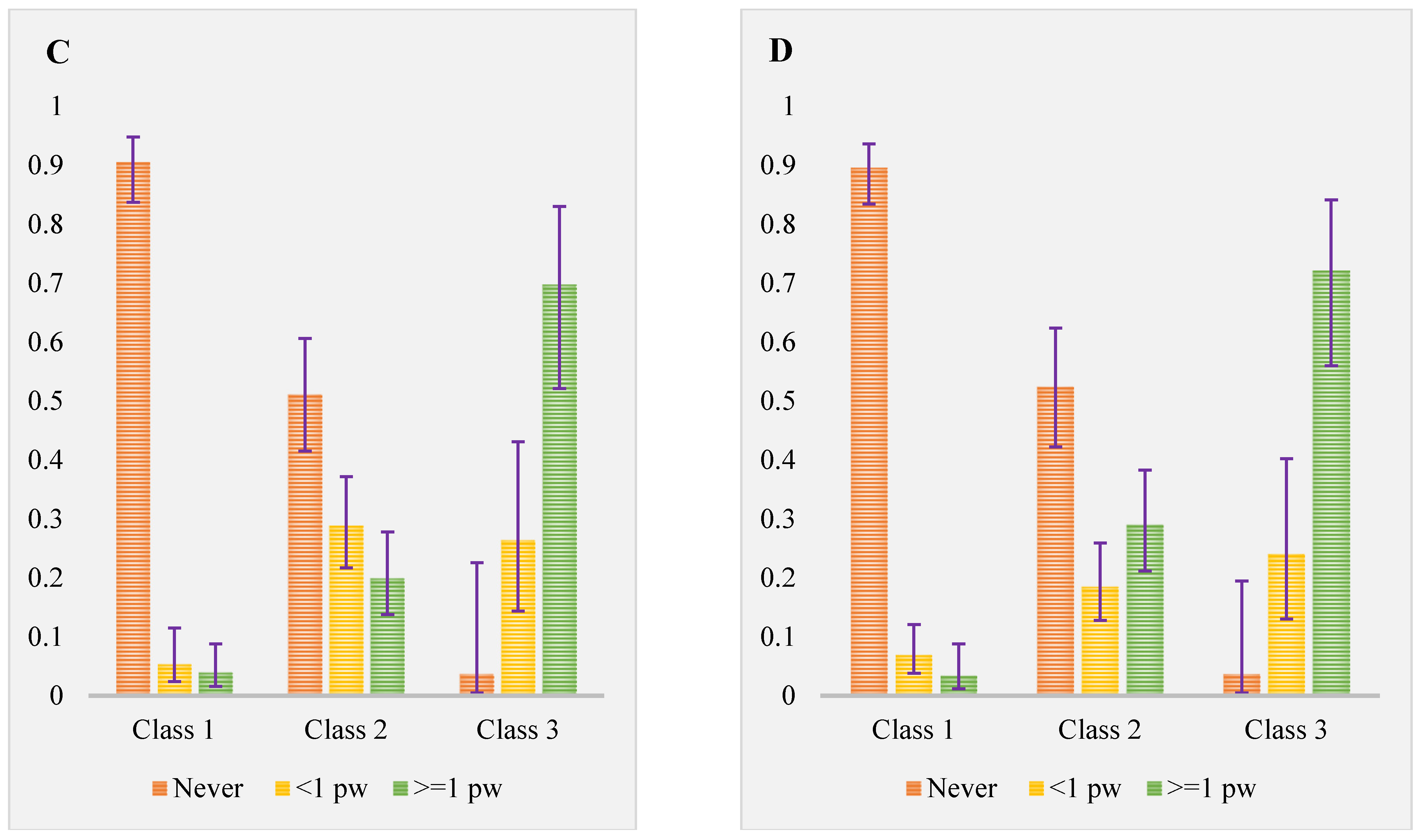Nutrients 15 04196 g002b