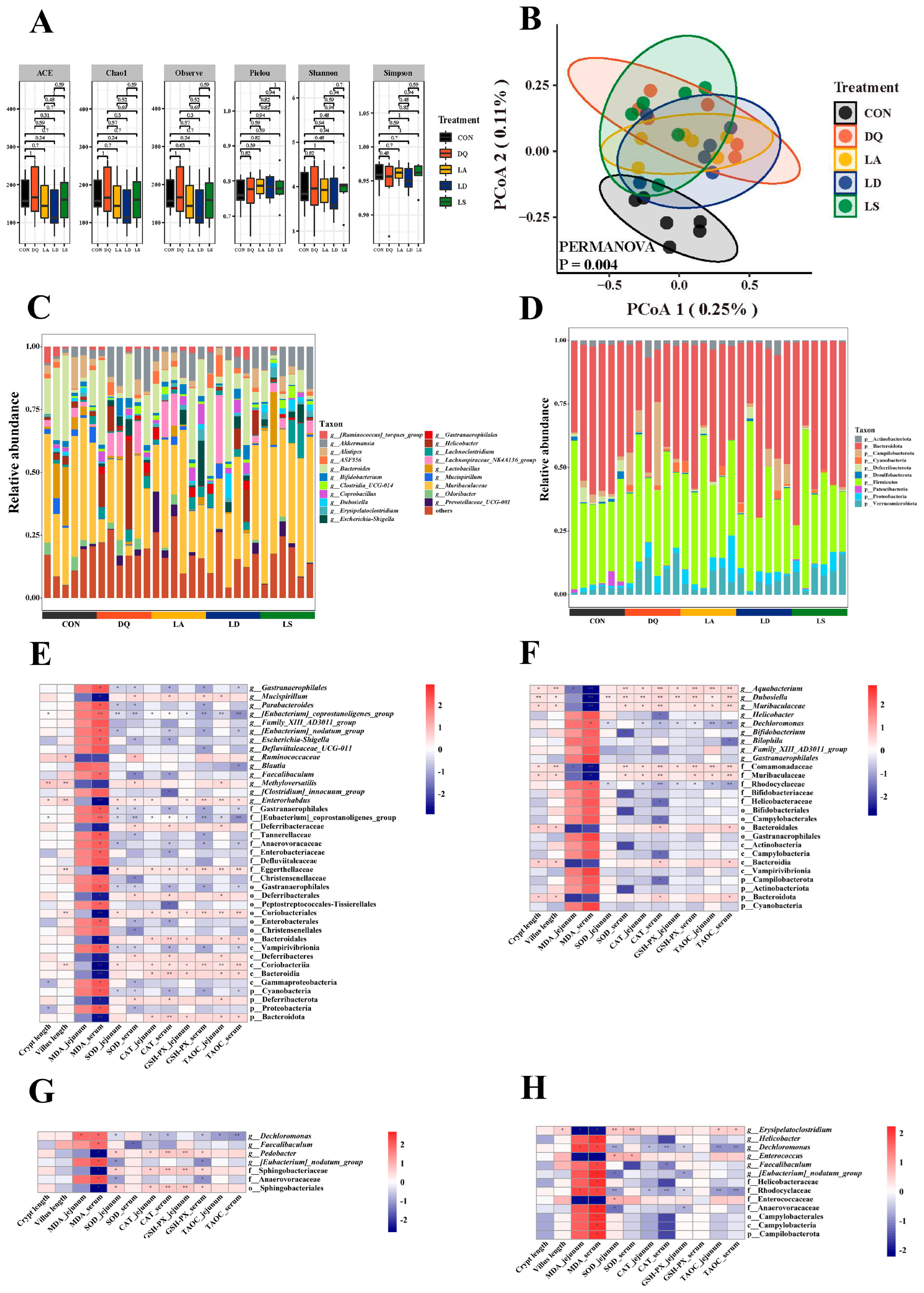 Nutrients 15 04198 g003