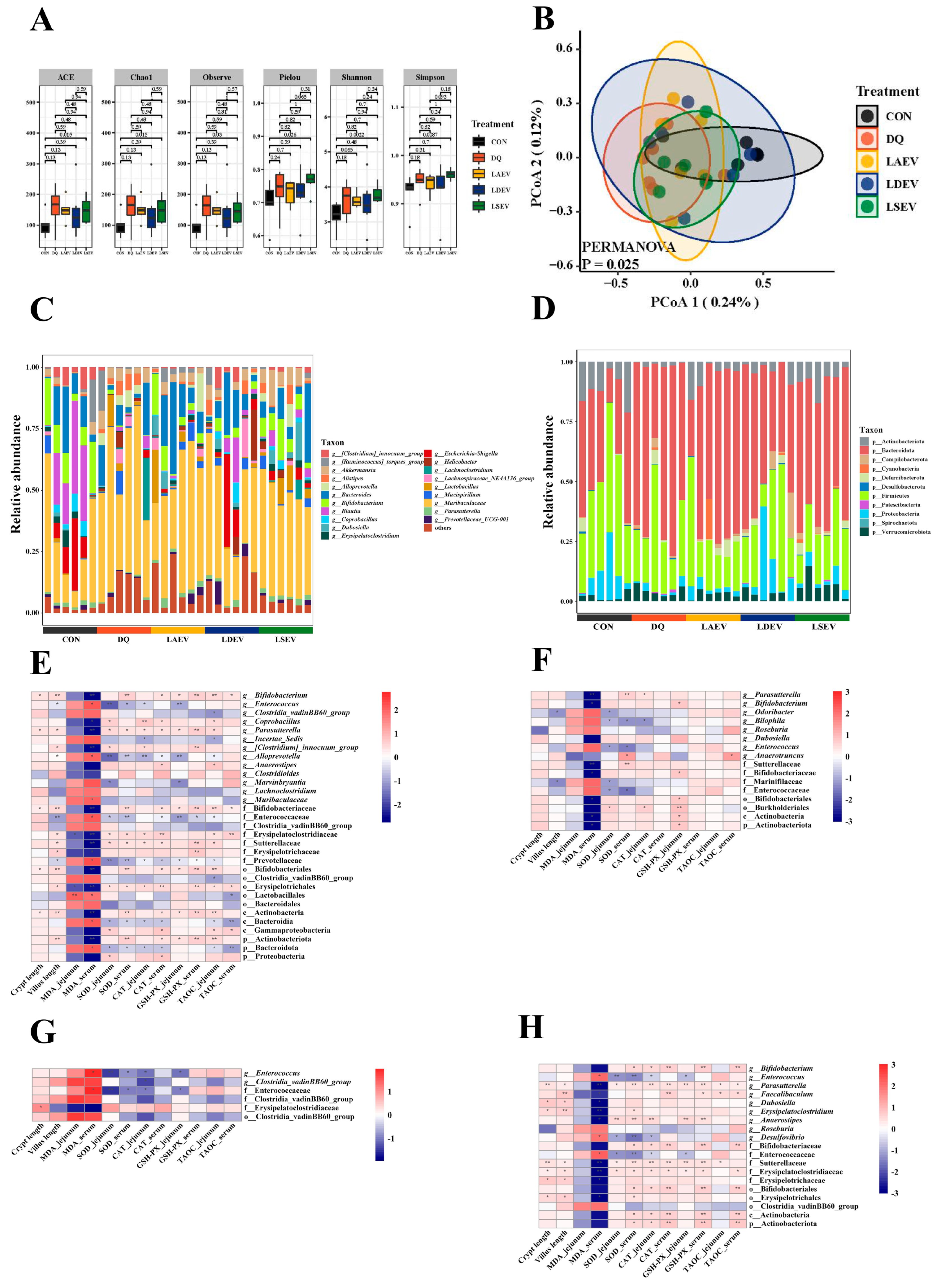 Nutrients 15 04198 g006