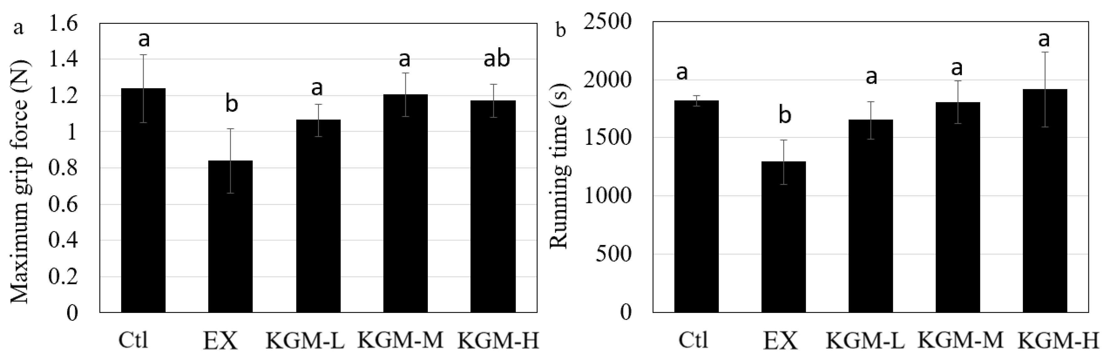 Nutrients 15 04206 g002