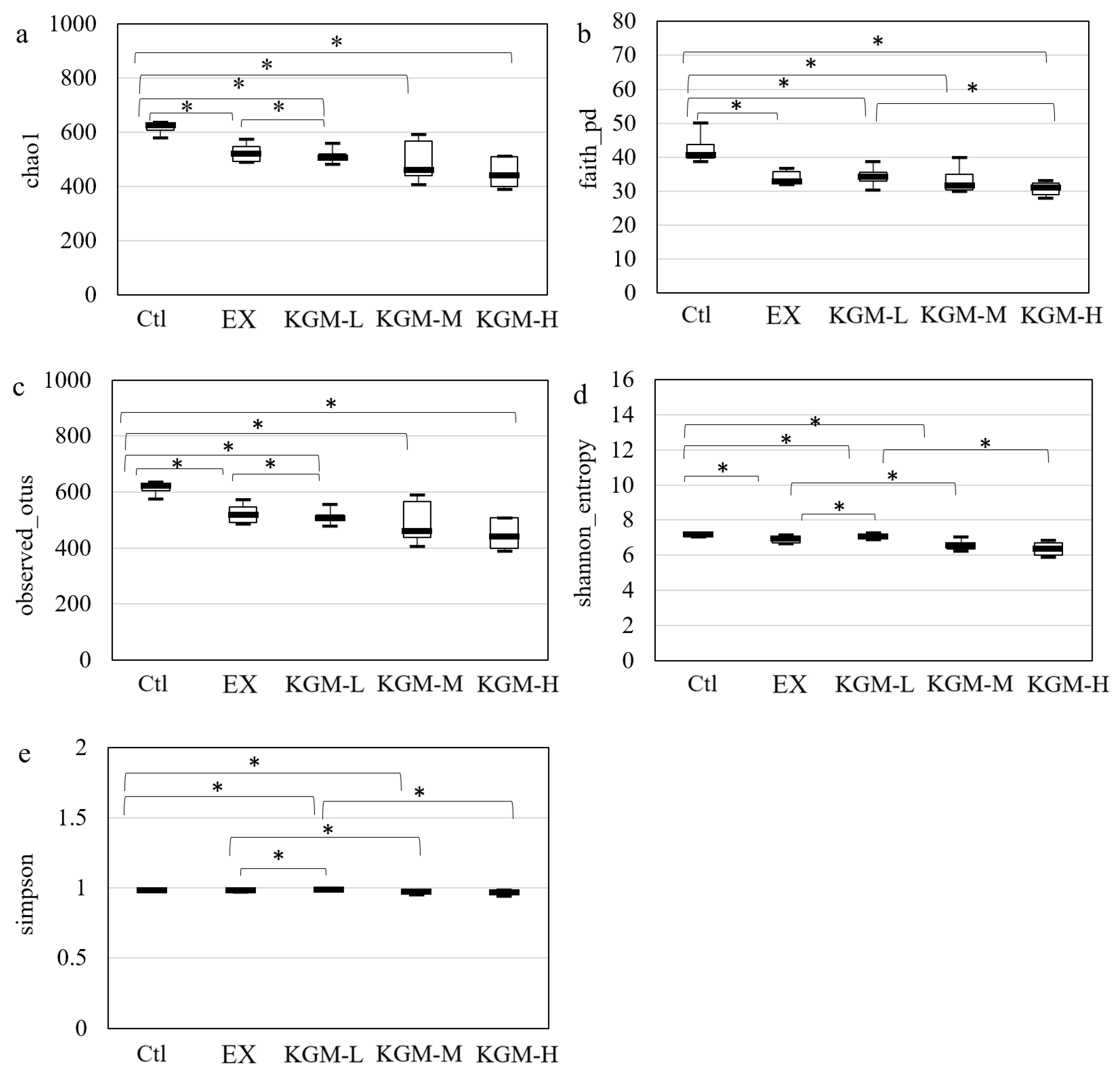 Nutrients 15 04206 g005