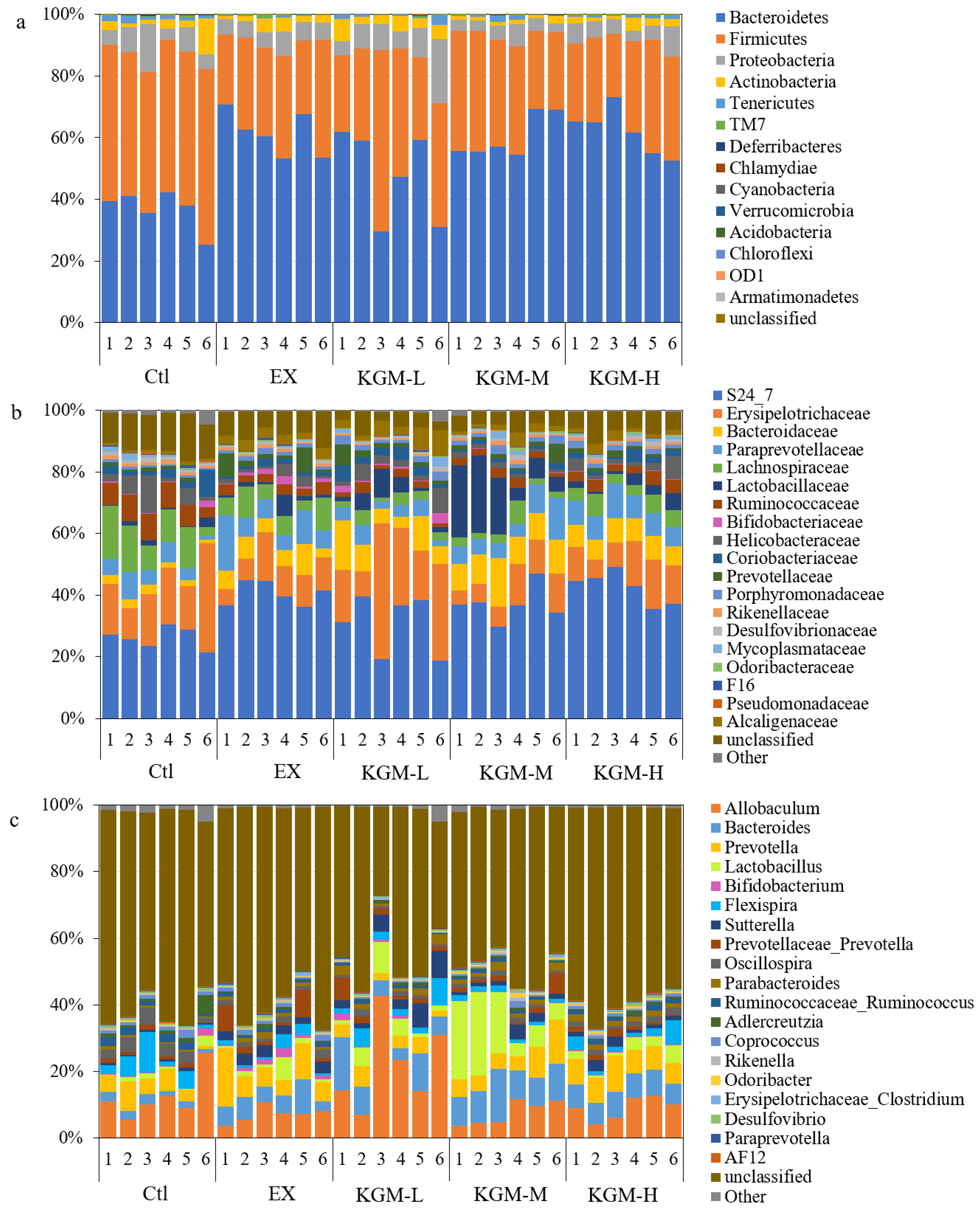 Nutrients 15 04206 g006a