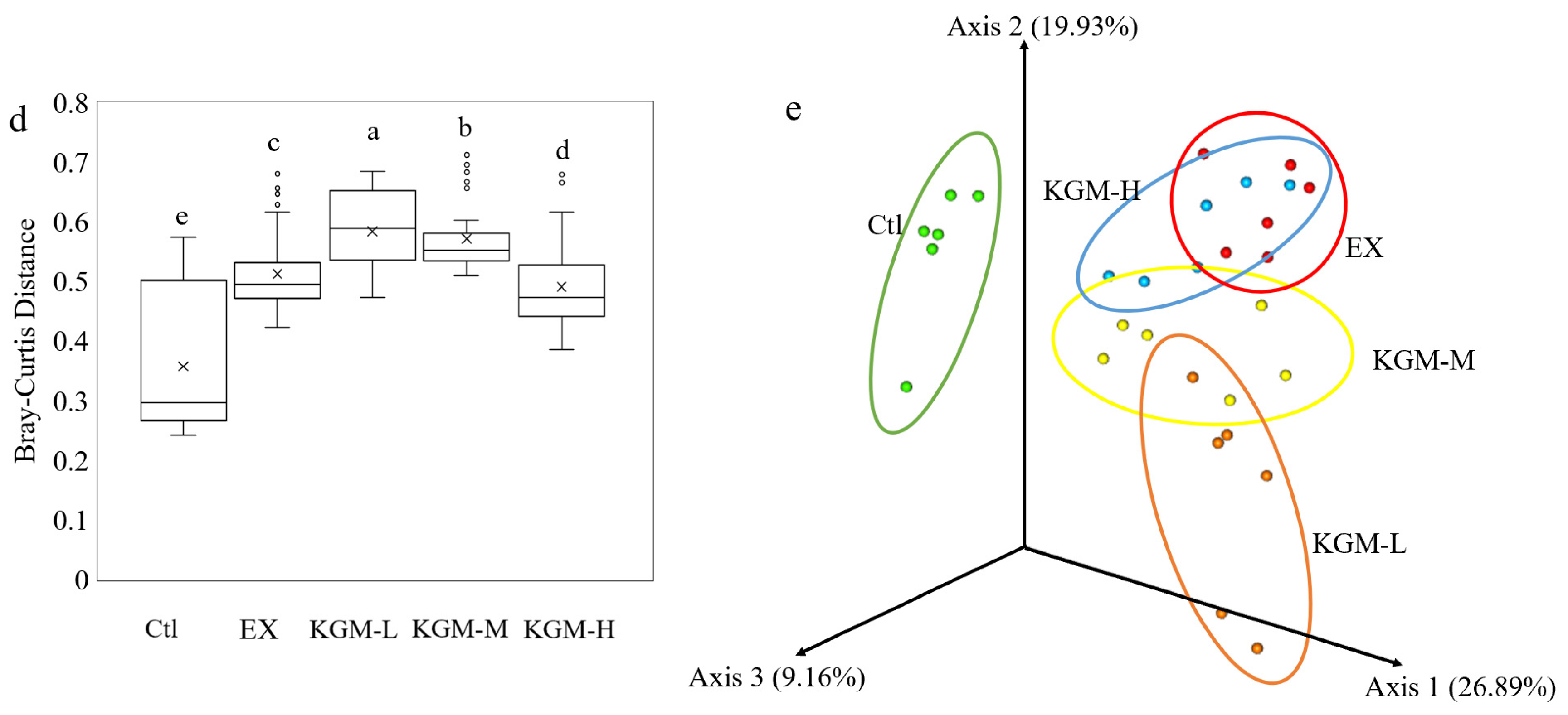 Nutrients 15 04206 g006b