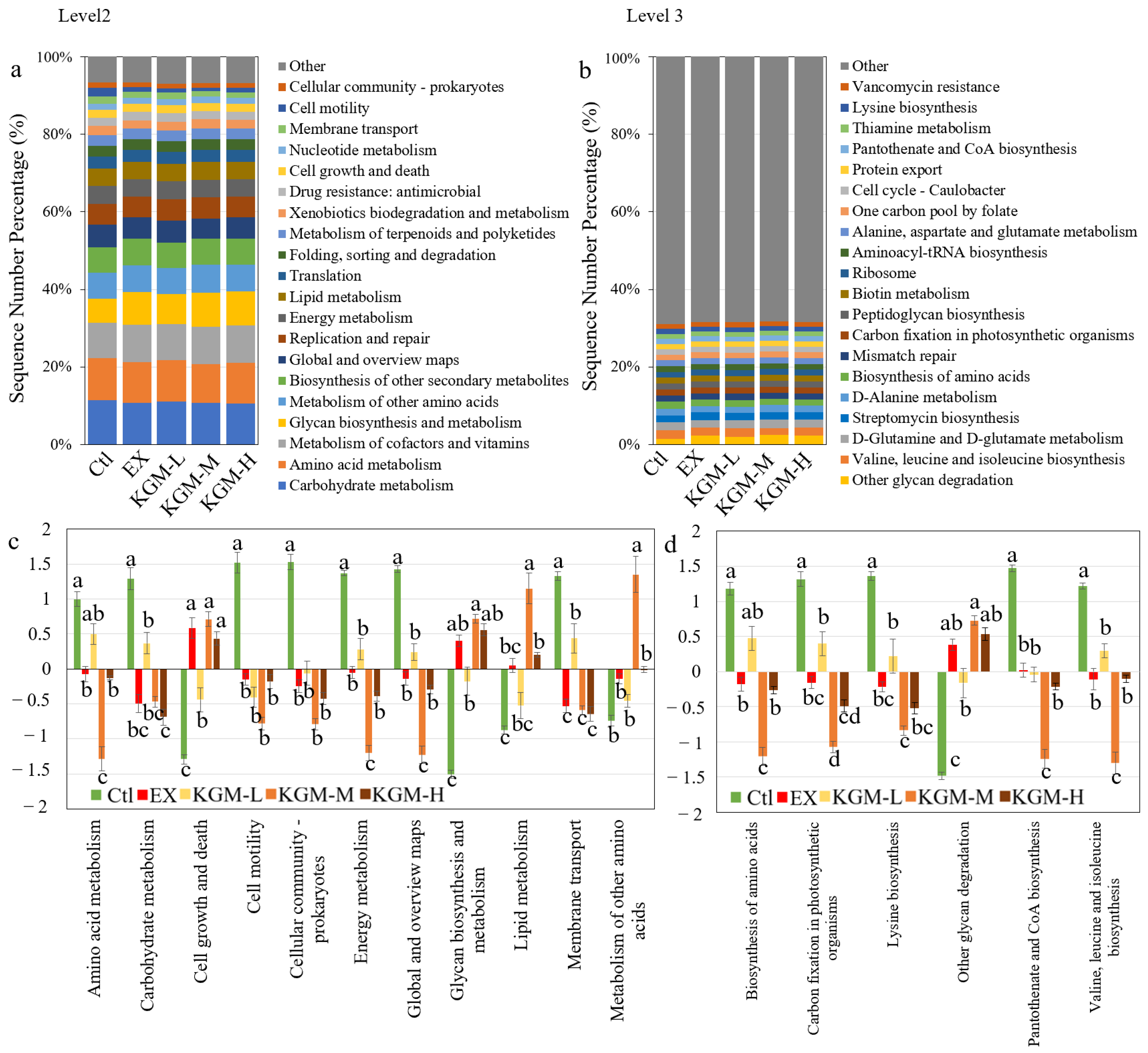 Nutrients 15 04206 g007