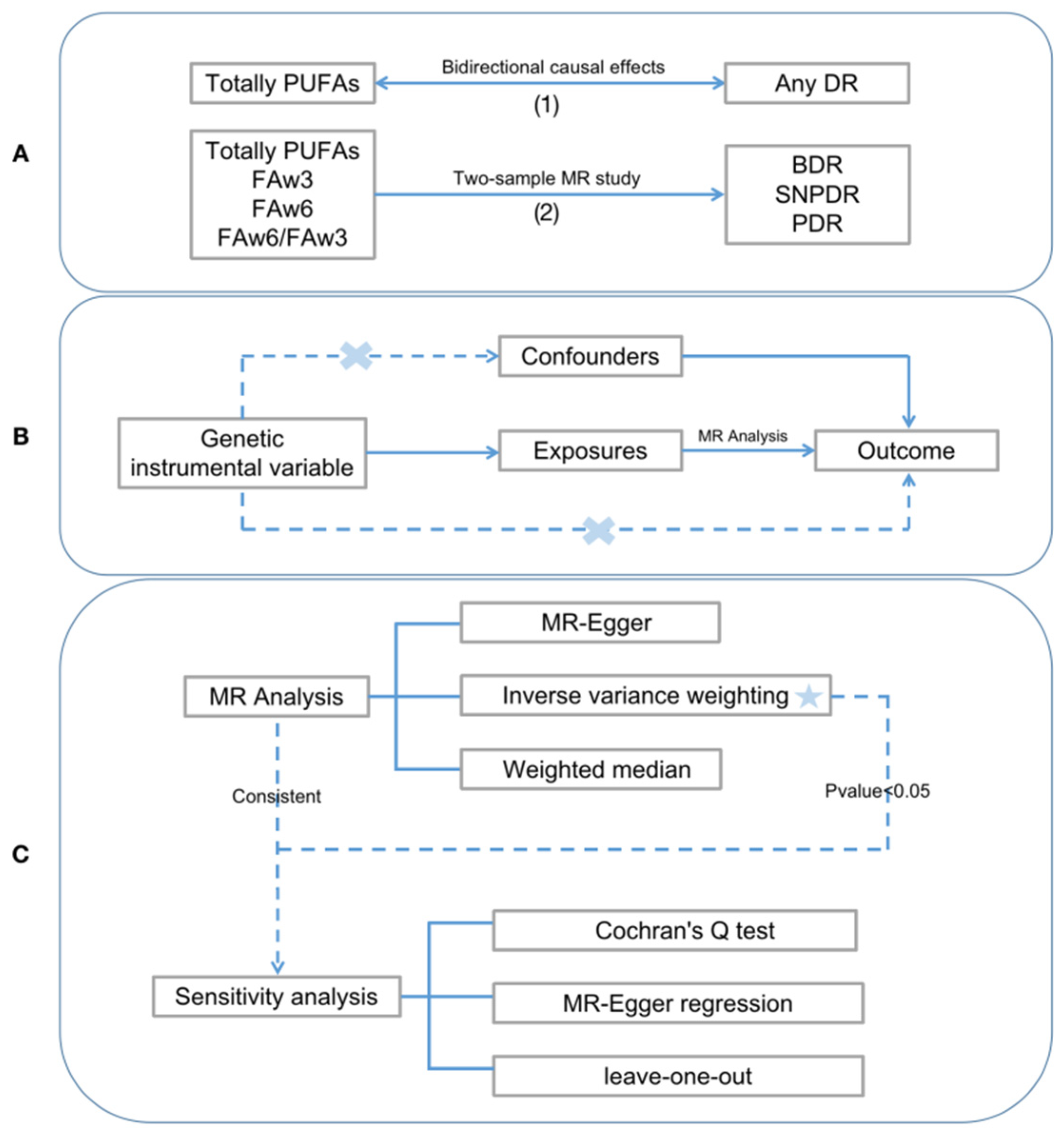Nutrients 15 04208 g001