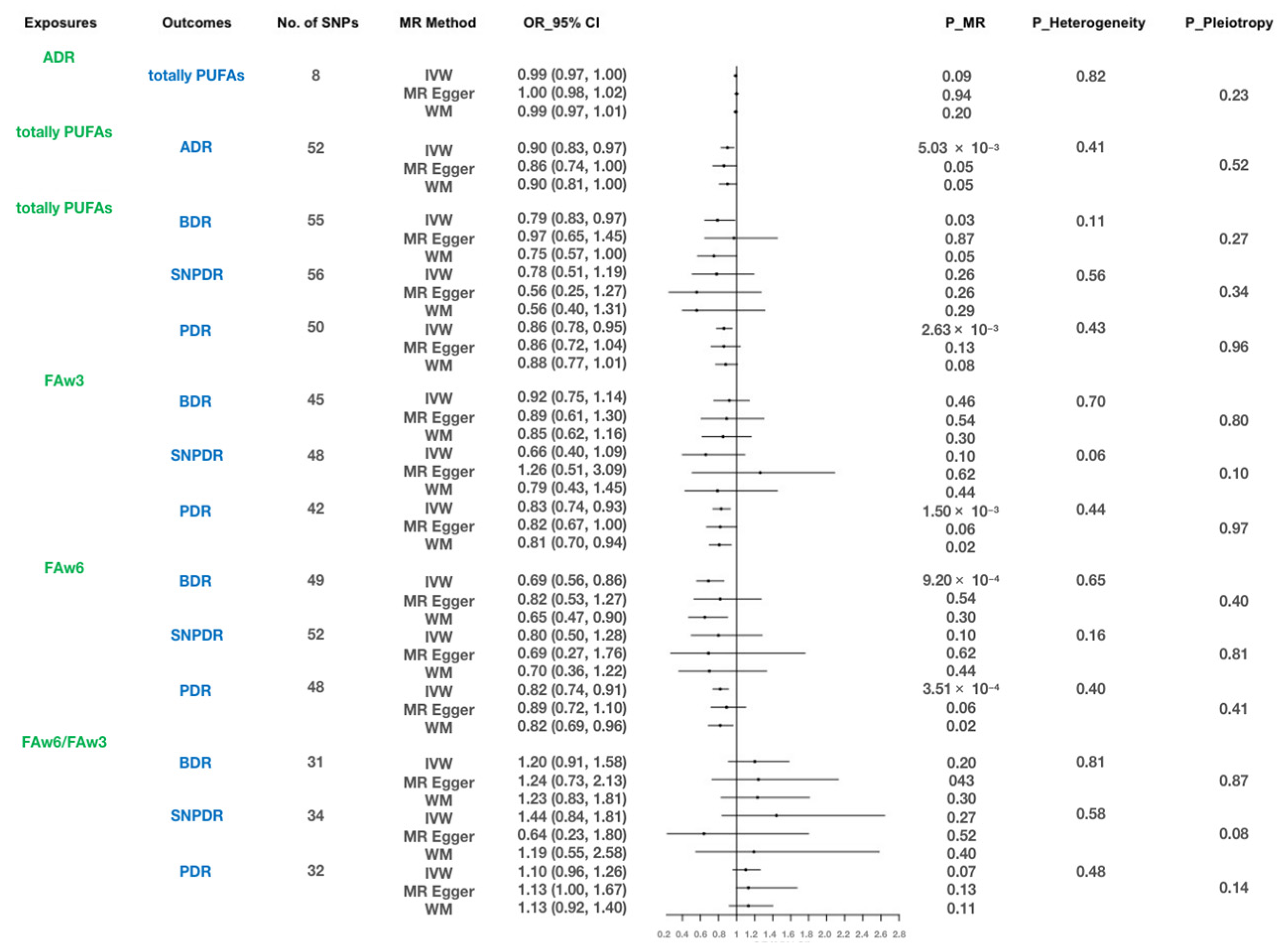 Nutrients 15 04208 g003