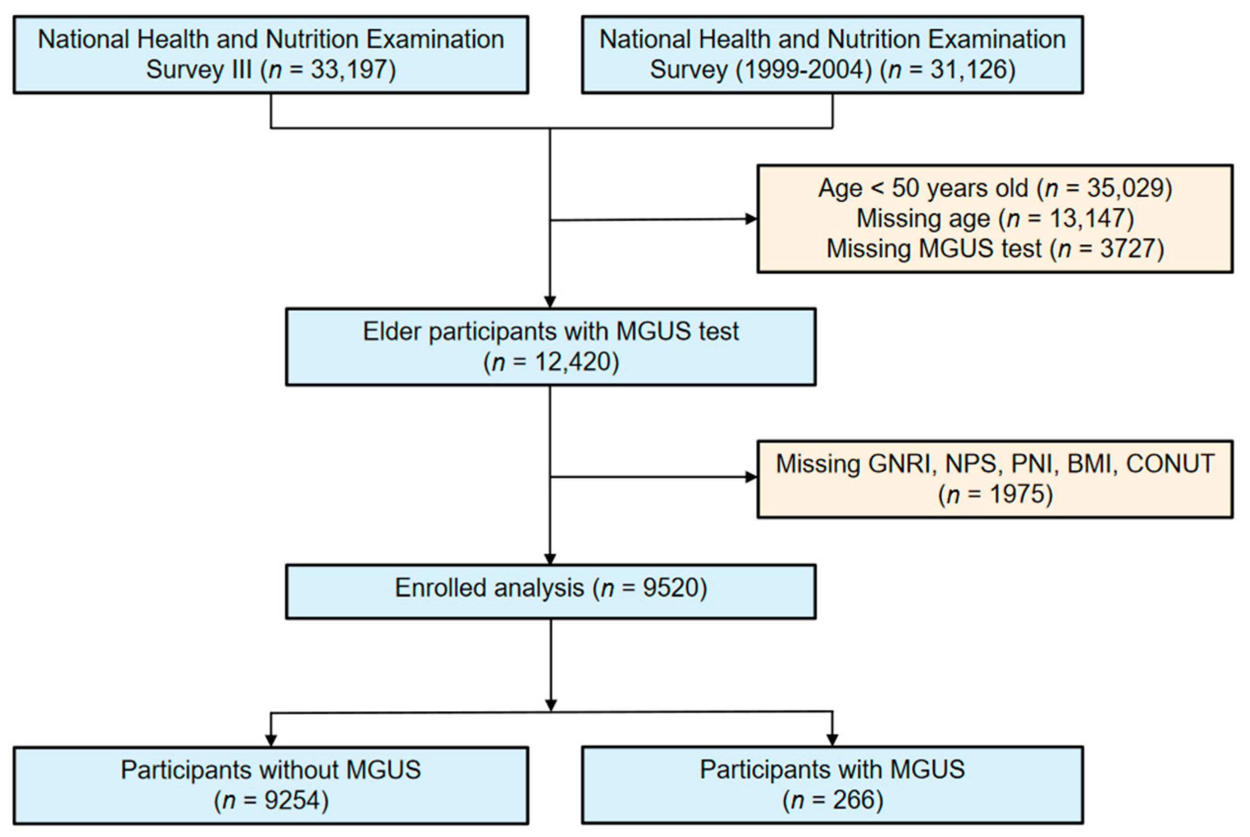Nutrients 15 04210 g001