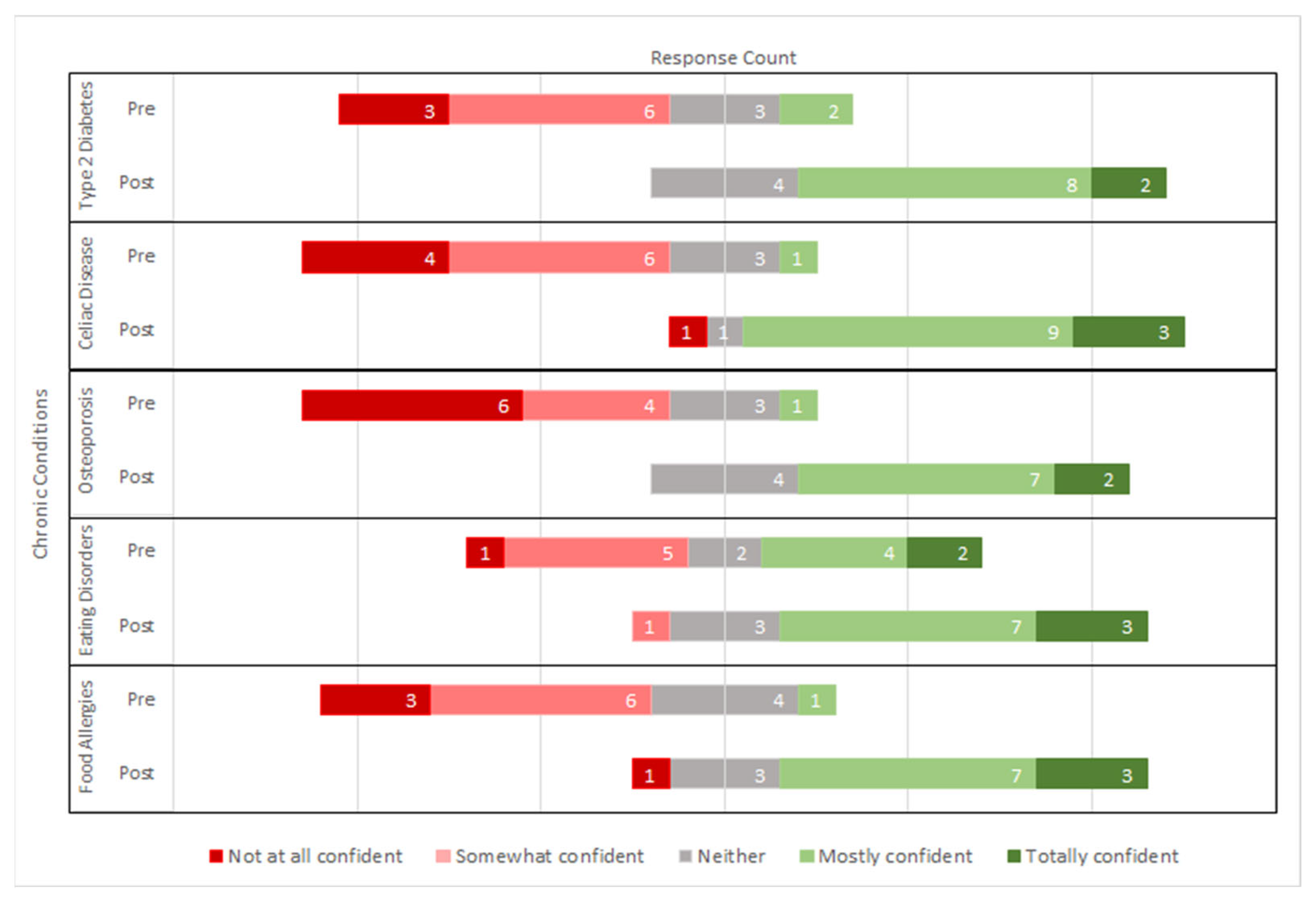 Nutrients 15 04212 g001