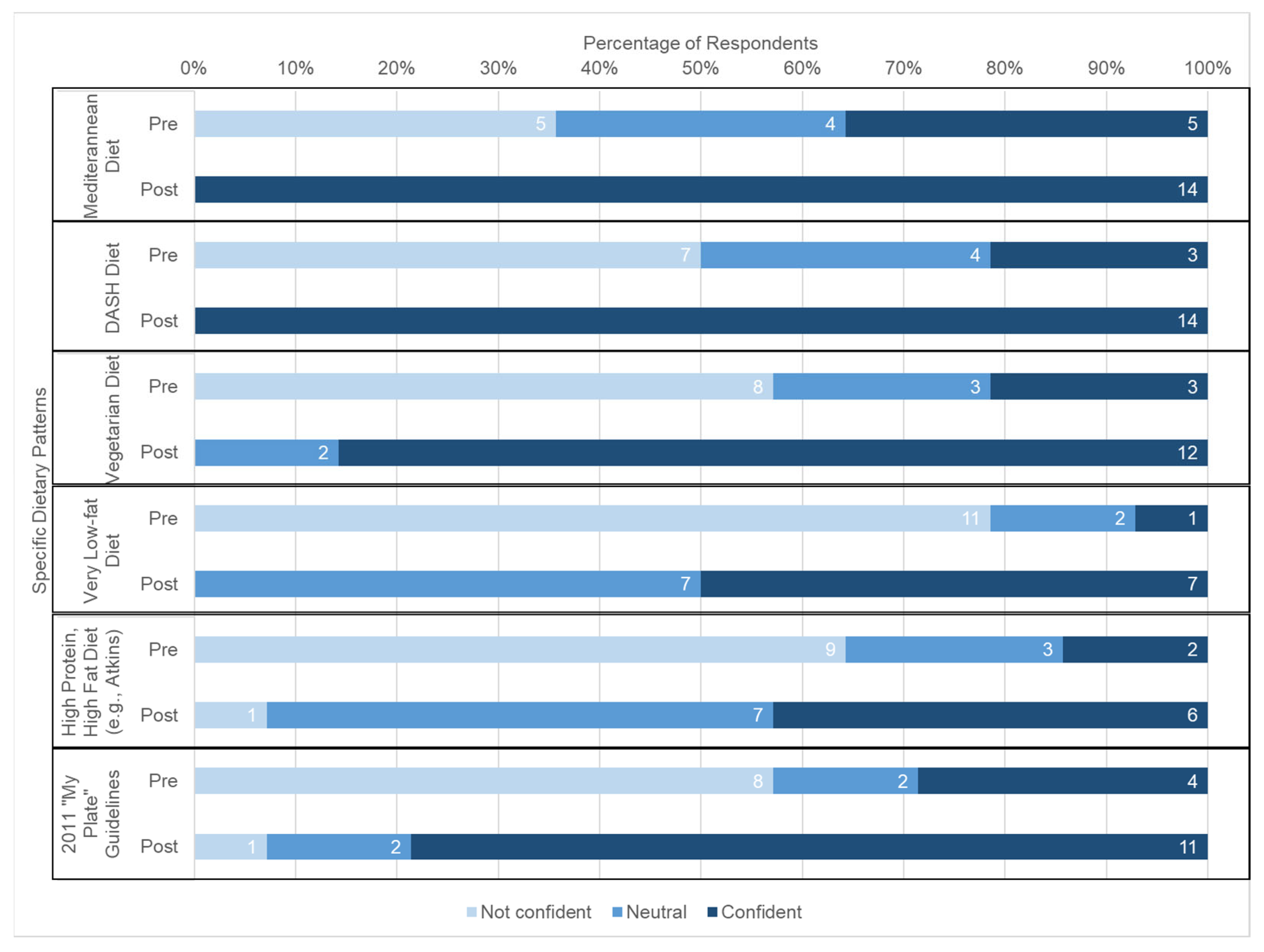 Nutrients 15 04212 g002