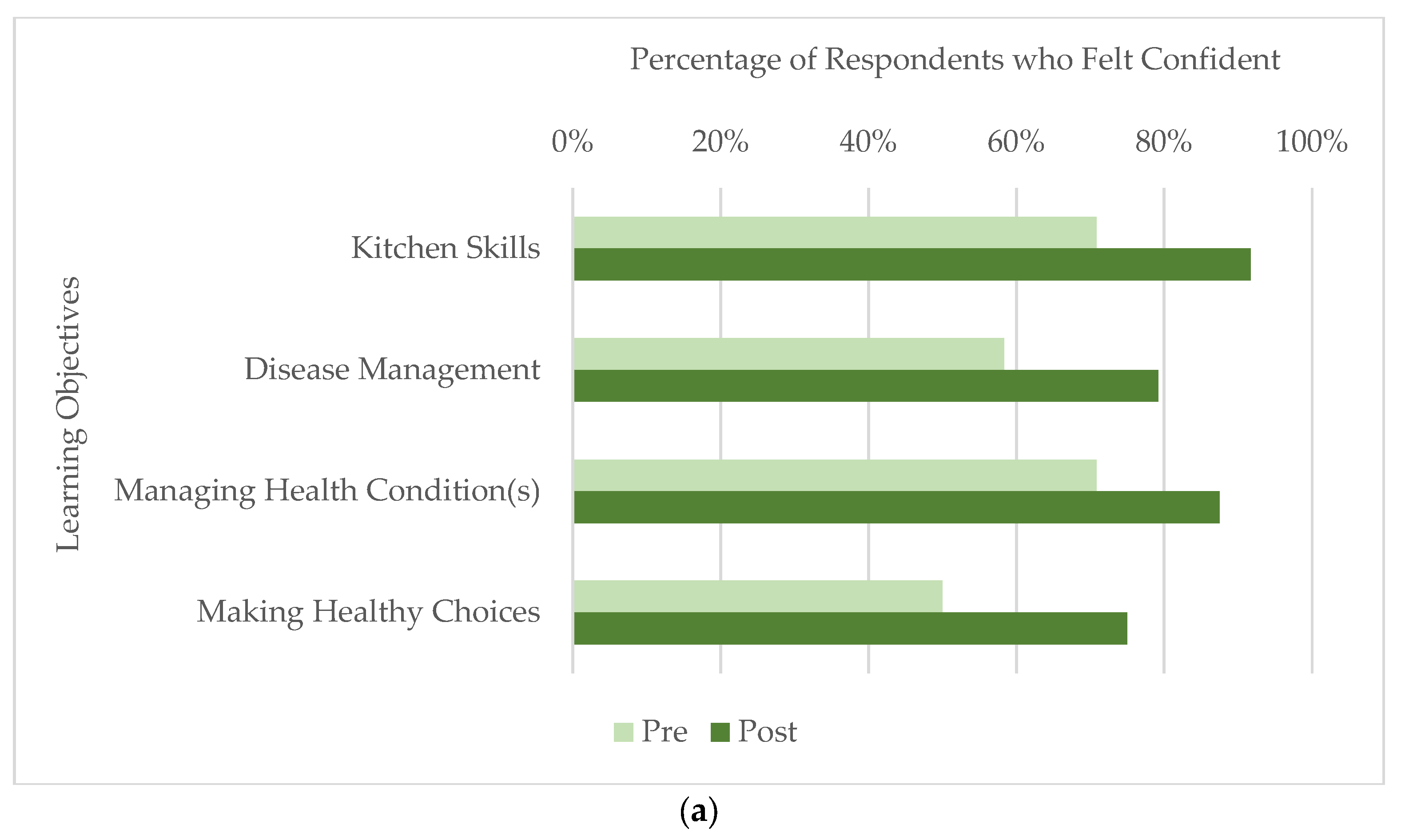 Nutrients 15 04212 g003a