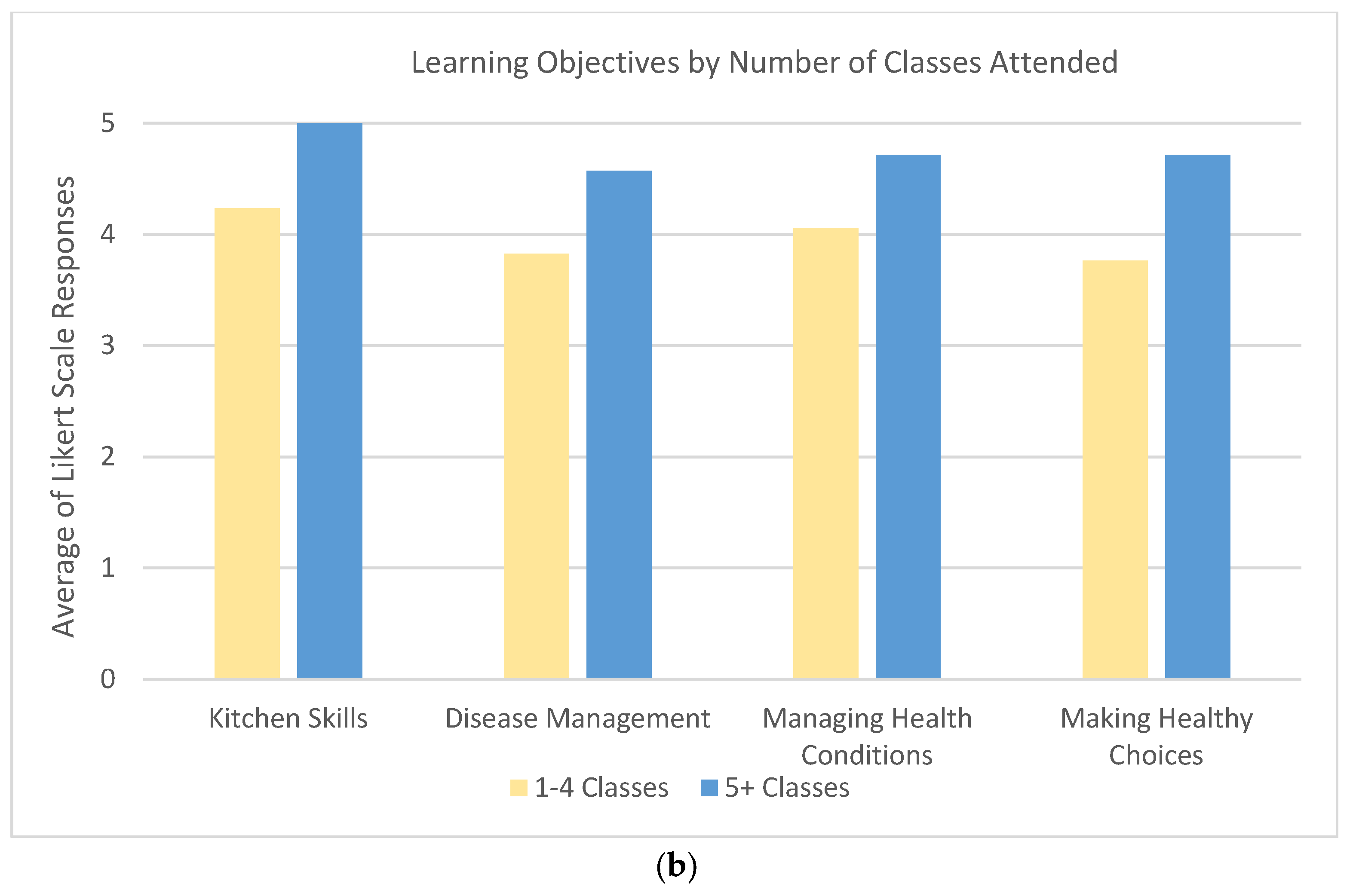 Nutrients 15 04212 g003b