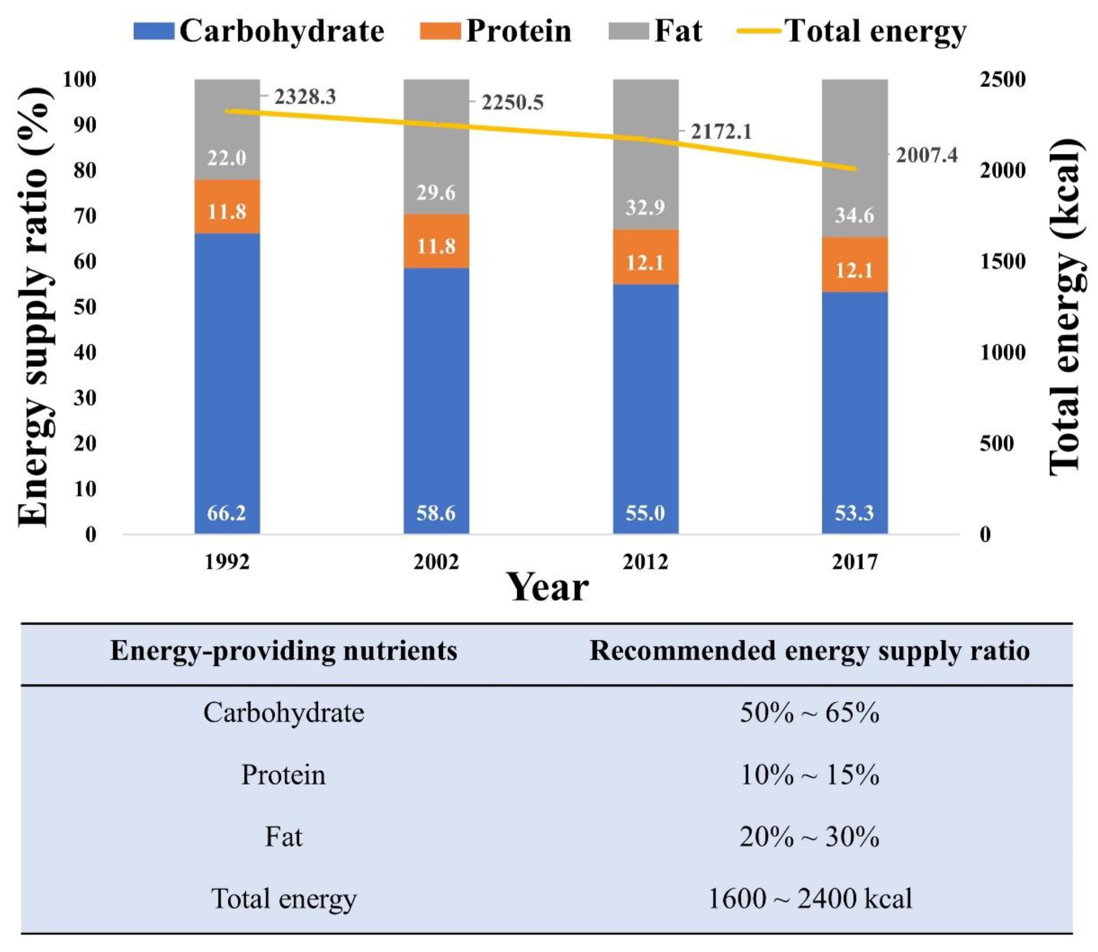 Nutrients 15 04214 g003 Nutrients 15 04214 g003