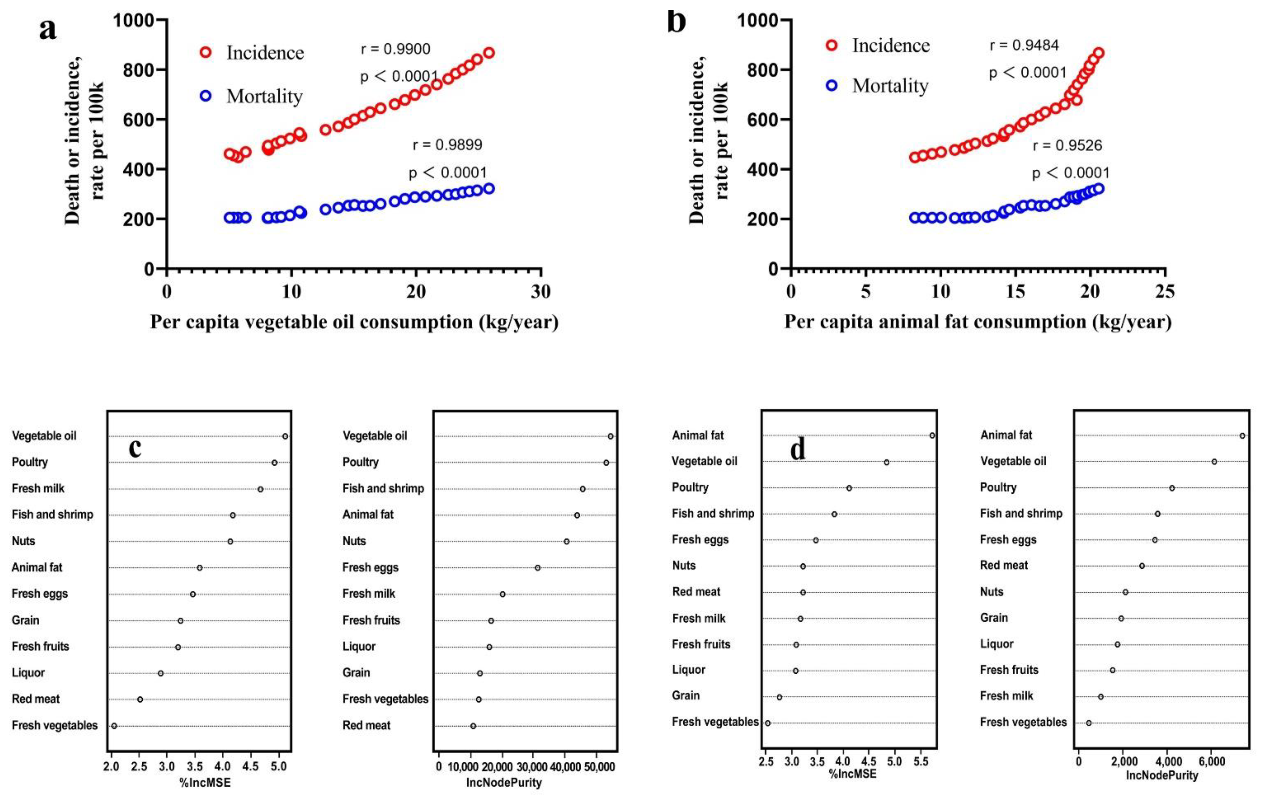 Nutrients 15 04214 g004 Nutrients 15 04214 g004