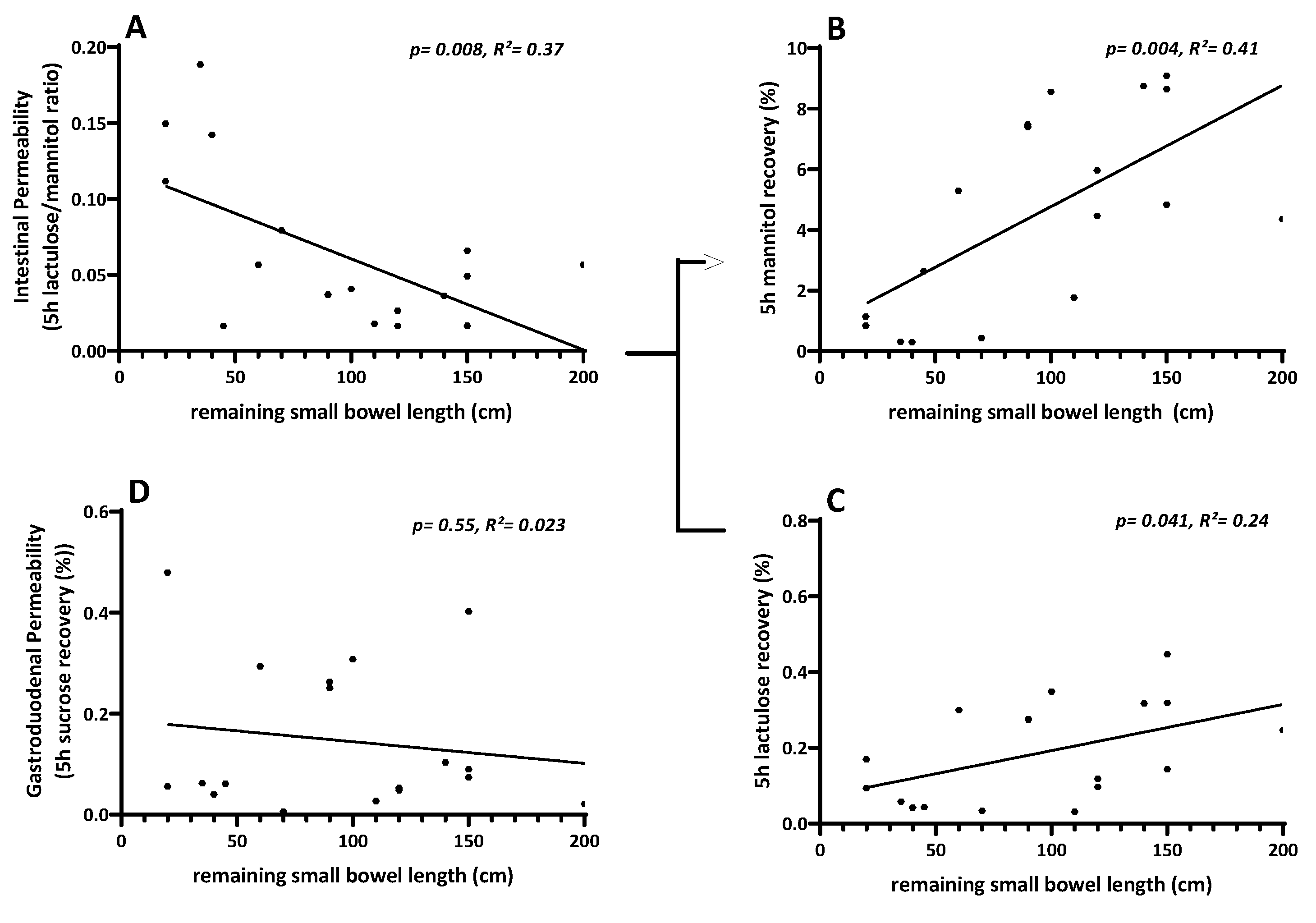 Nutrients 15 04220 g006 Nutrients 15 04220 g006
