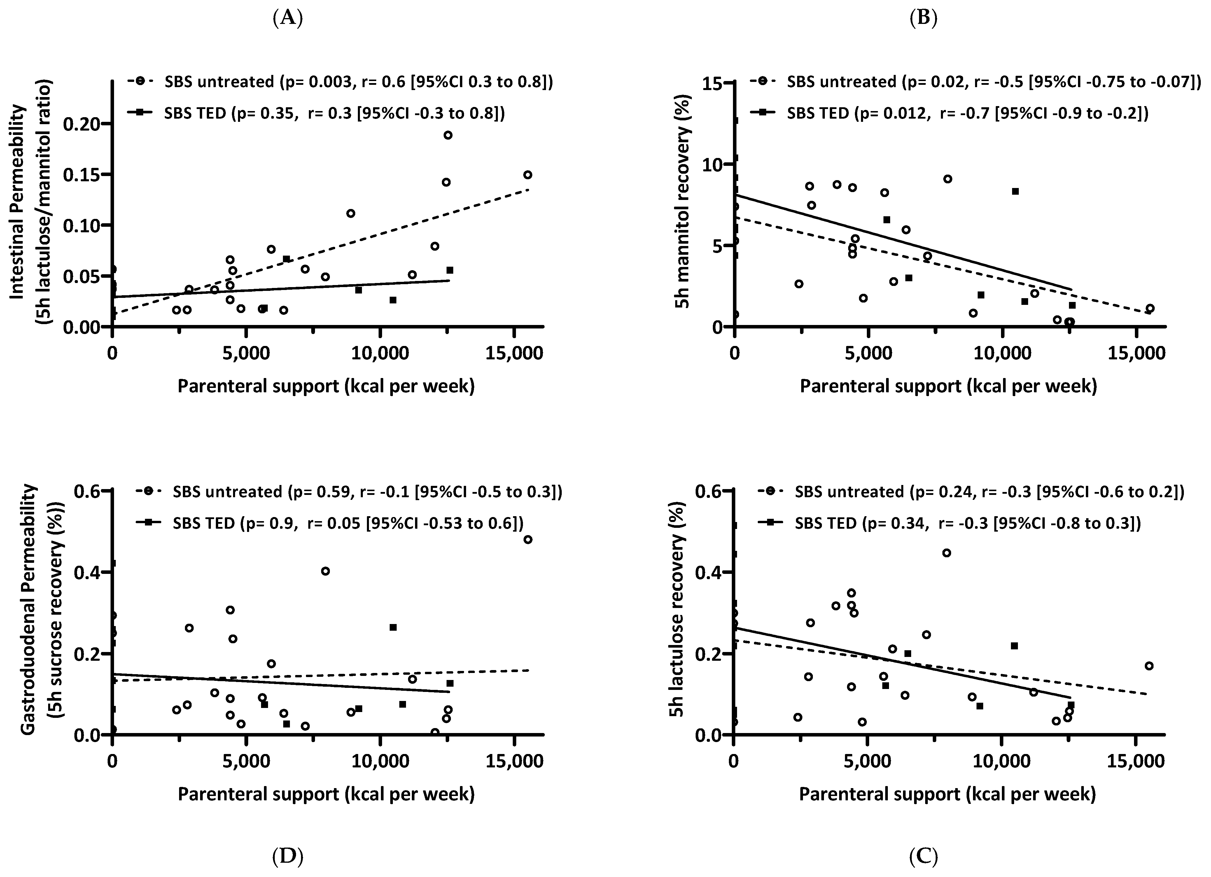 Nutrients 15 04220 g008 Nutrients 15 04220 g008