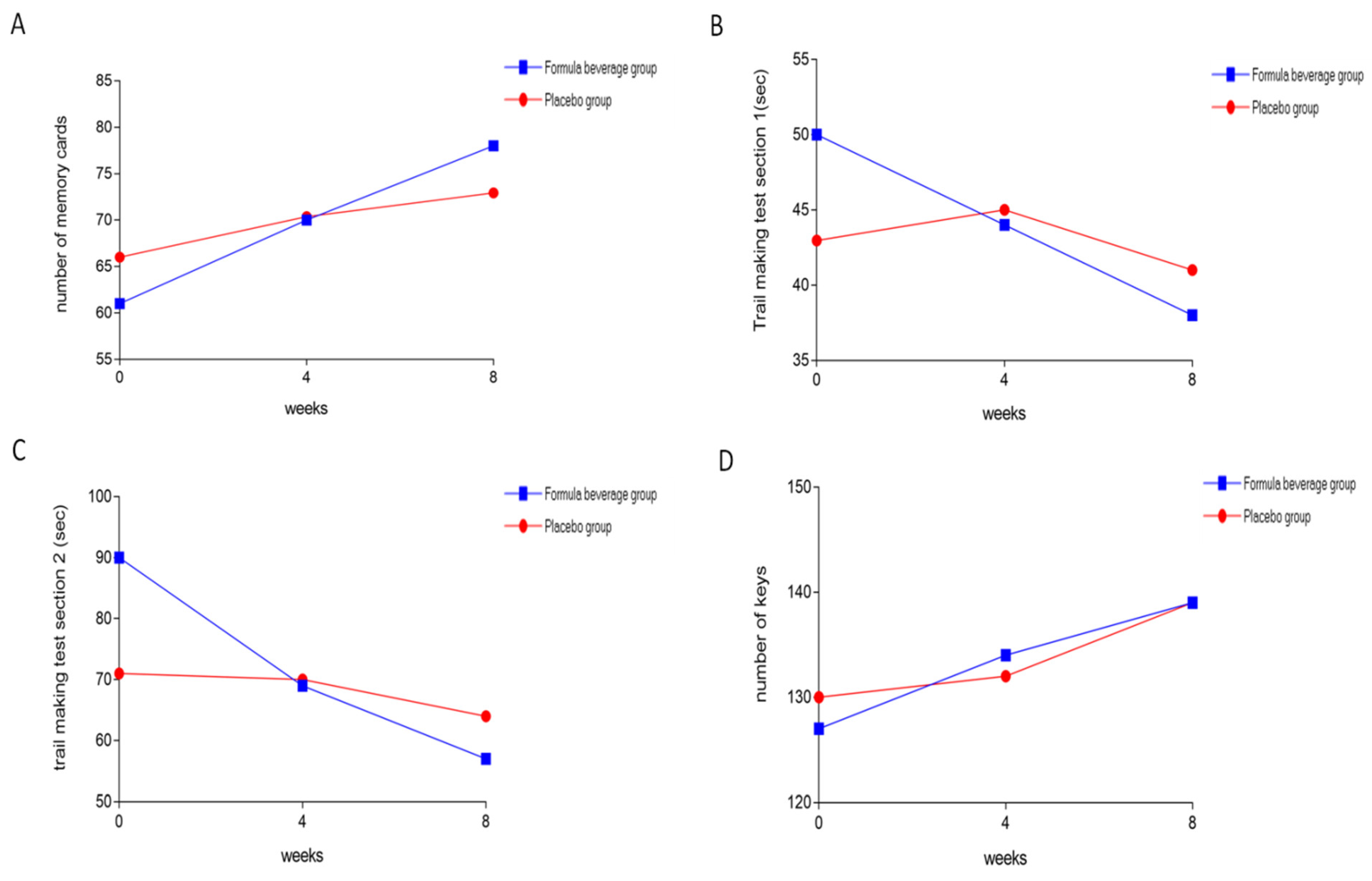 Nutrients 15 04221 g002