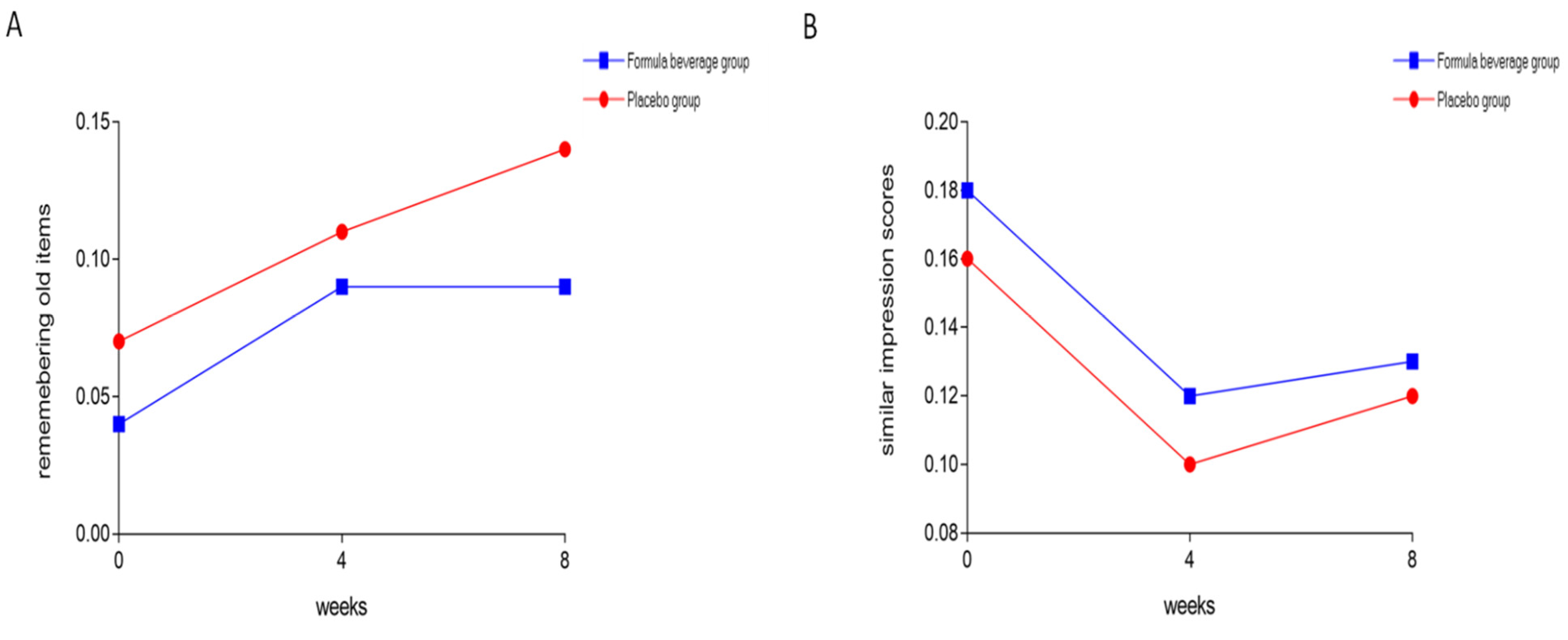 Nutrients 15 04221 g003