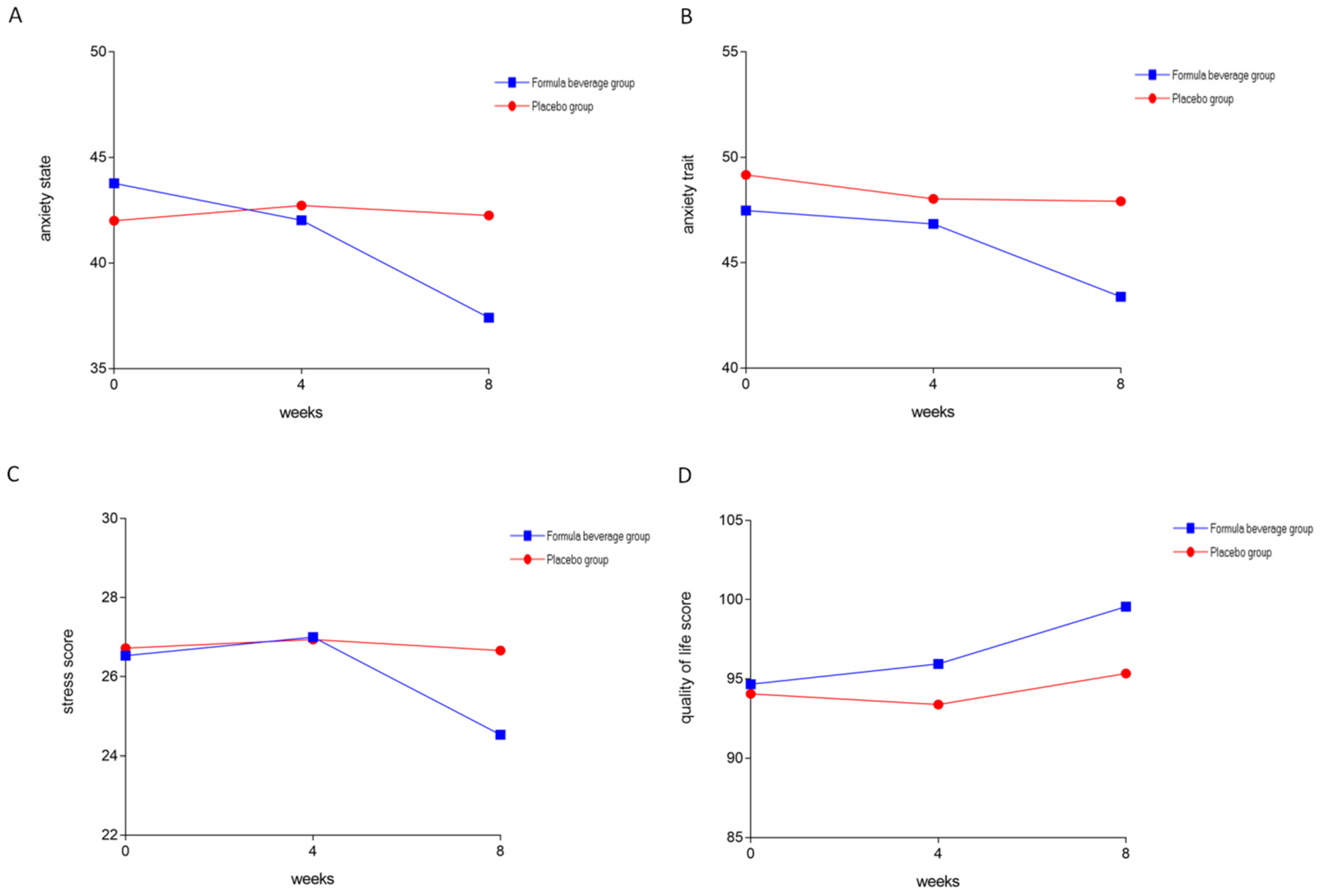 Nutrients 15 04221 g005