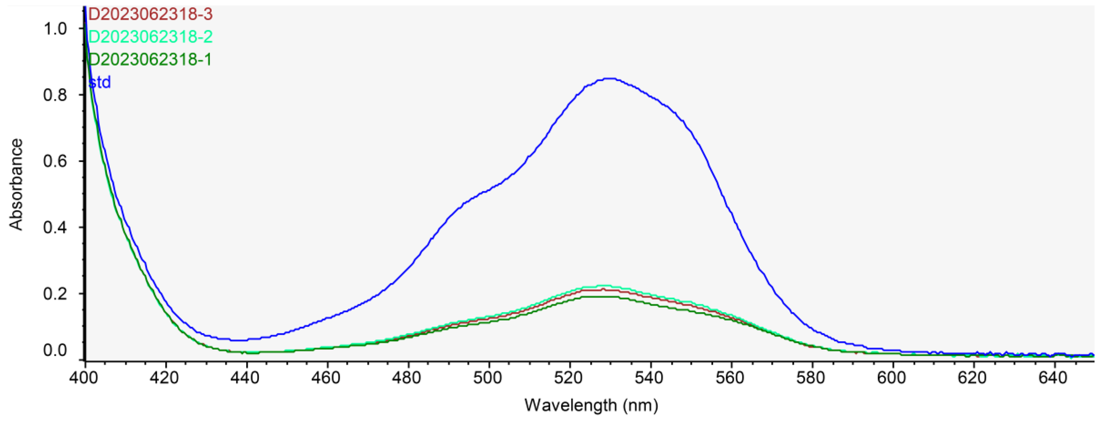 Nutrients 15 04225 g001