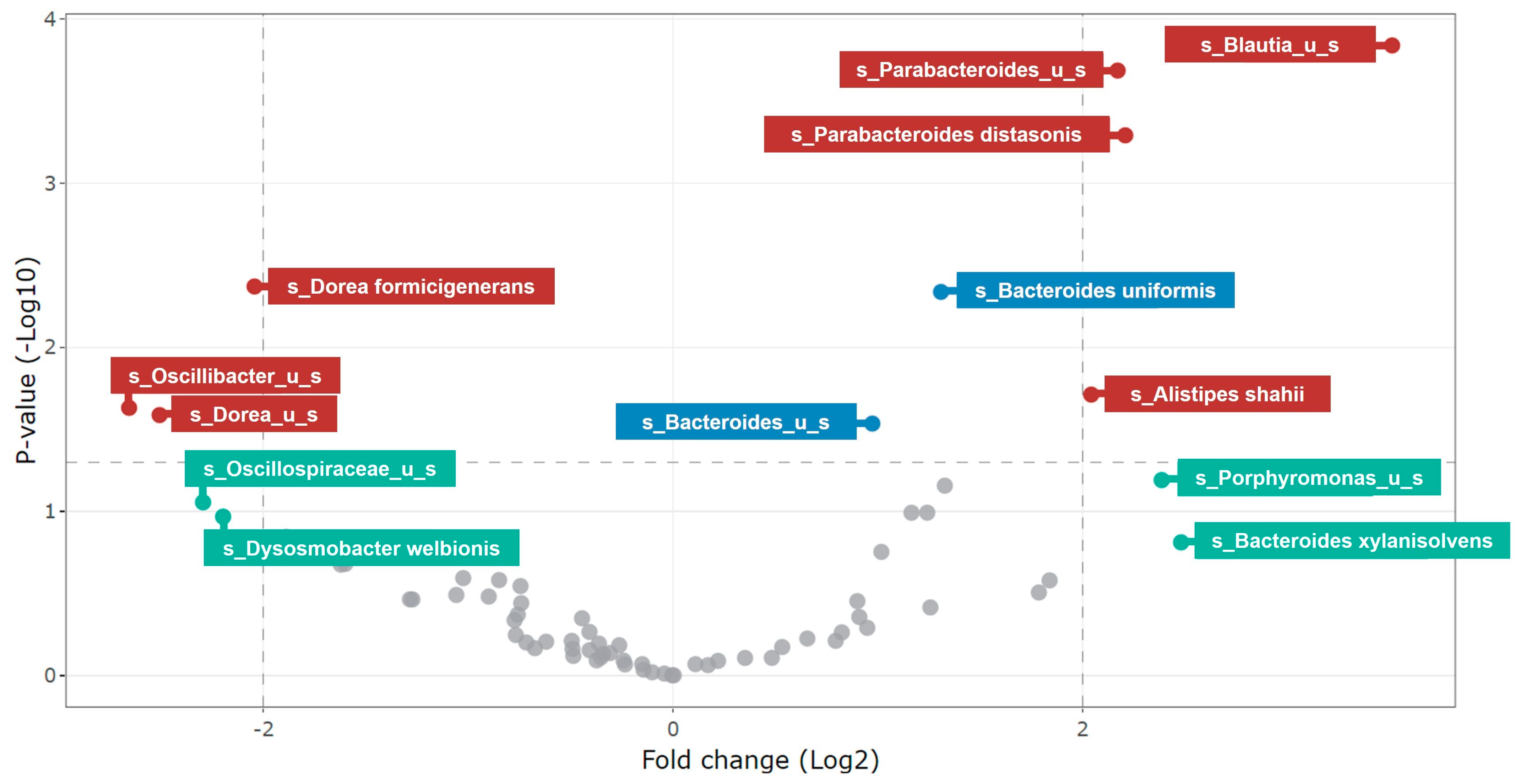 Nutrients 15 04229 g005 Nutrients 15 04229 g005
