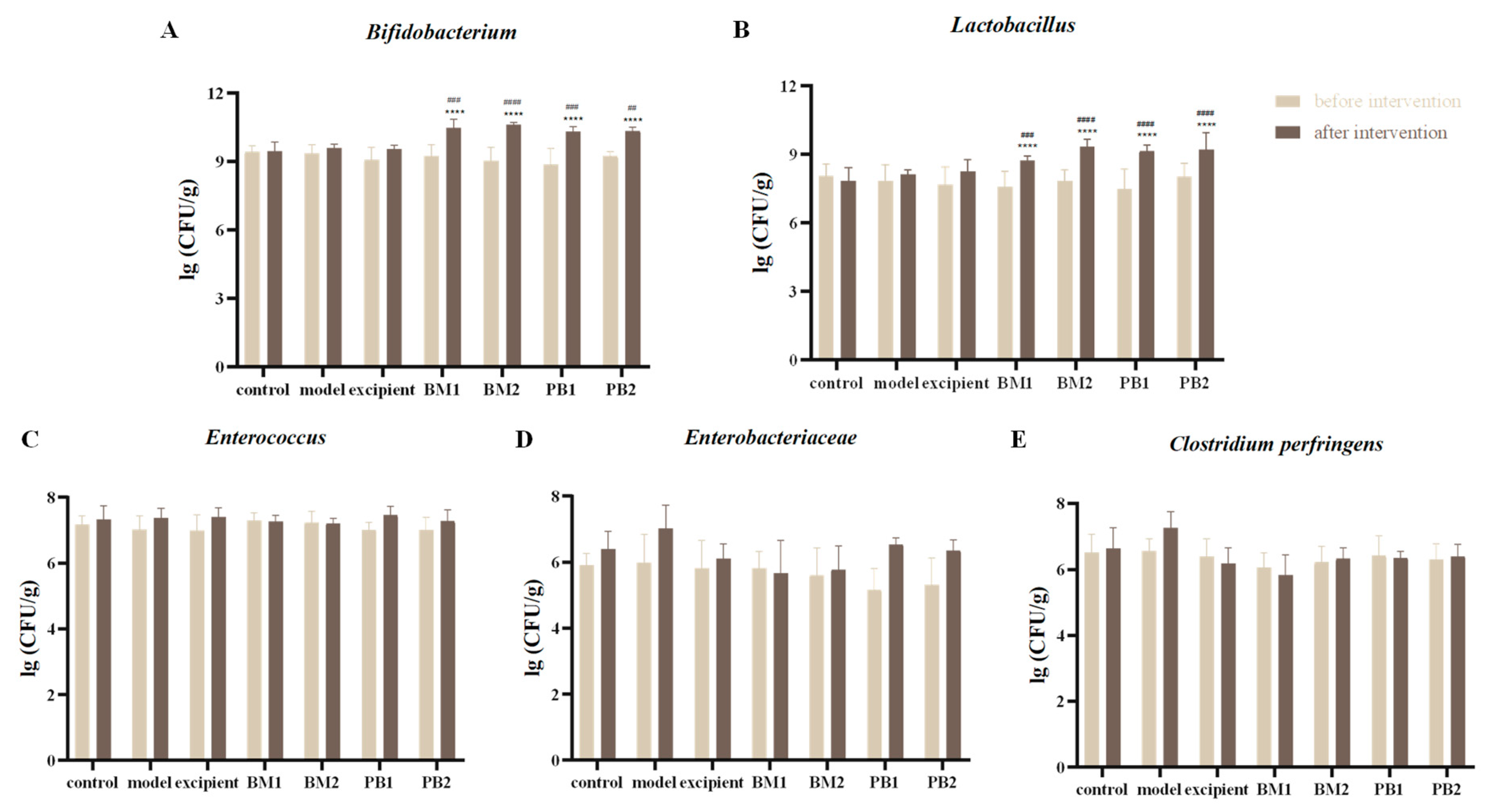 Nutrients 15 04230 g002