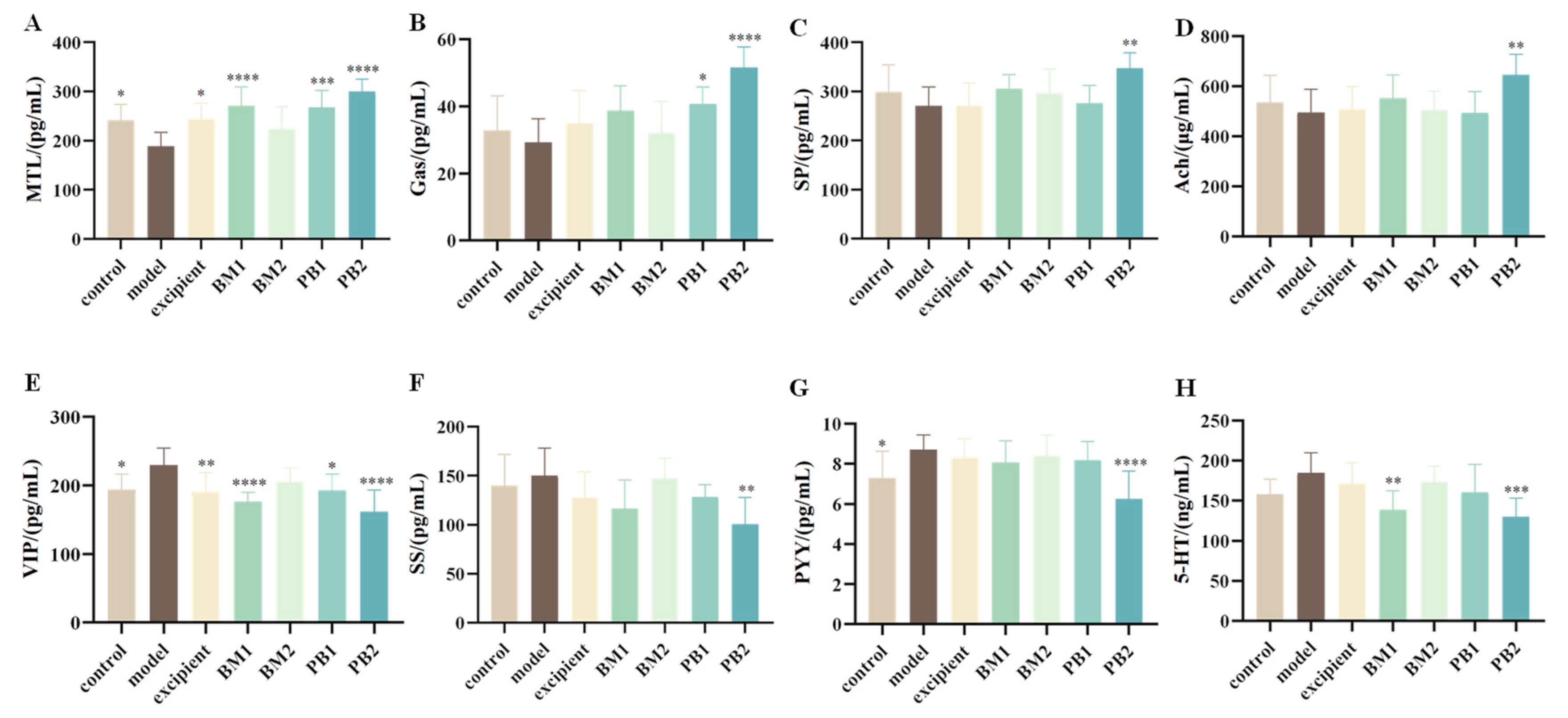 Nutrients 15 04230 g004