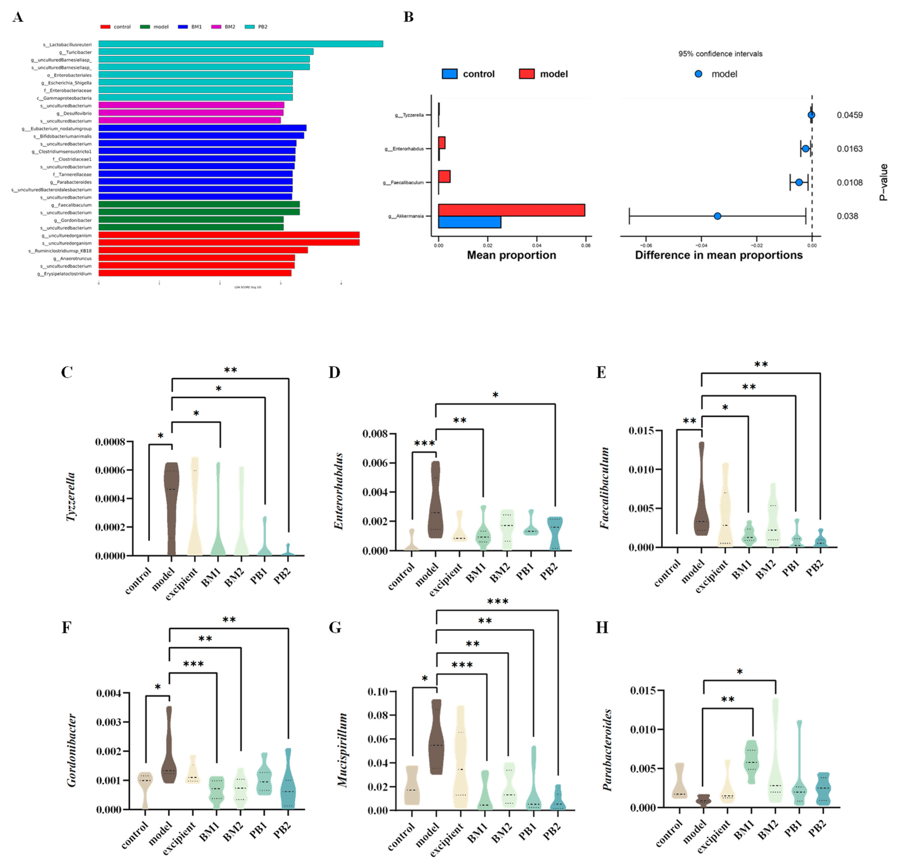 Nutrients 15 04230 g008