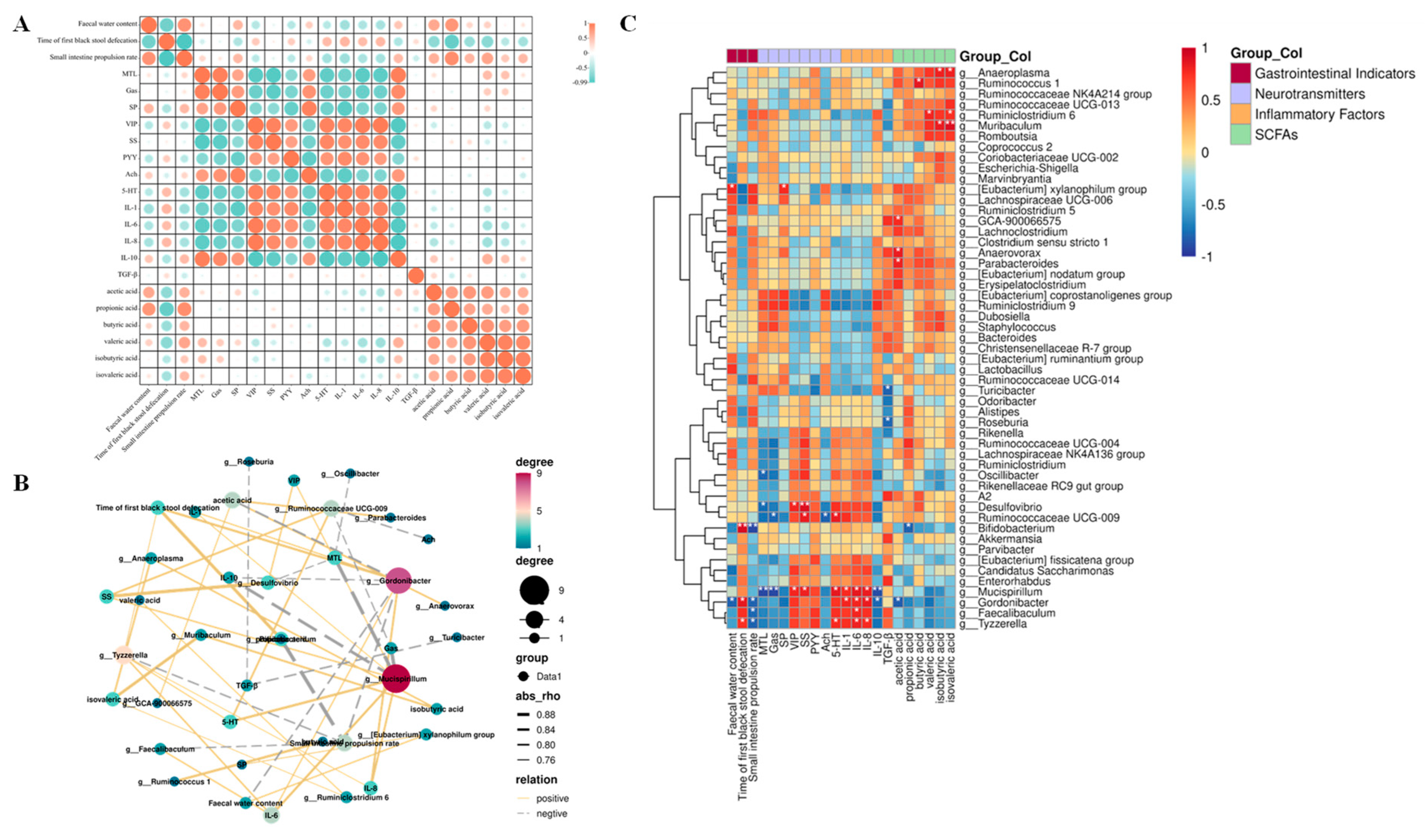 Nutrients 15 04230 g009