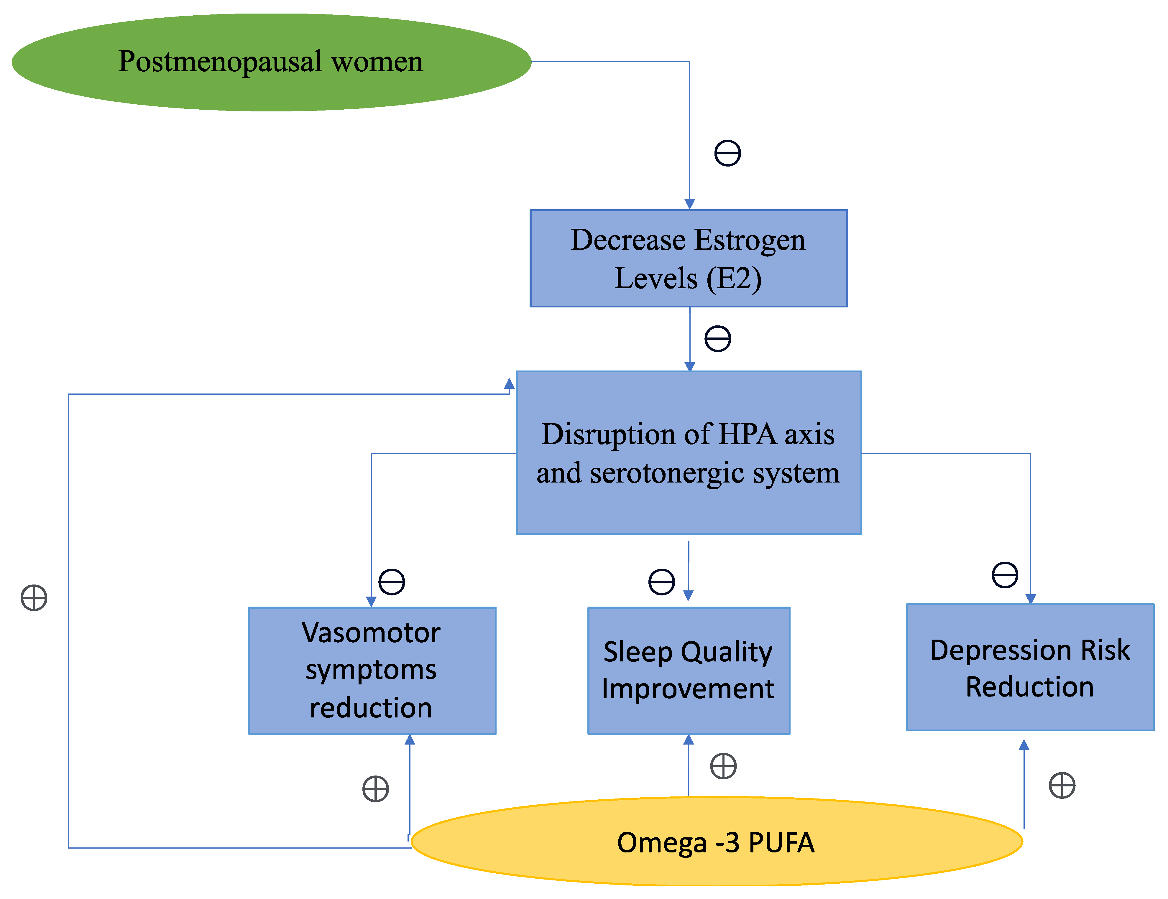 Nutrients Free FullText Effects of Omega3 Polyunsaturated Fatty